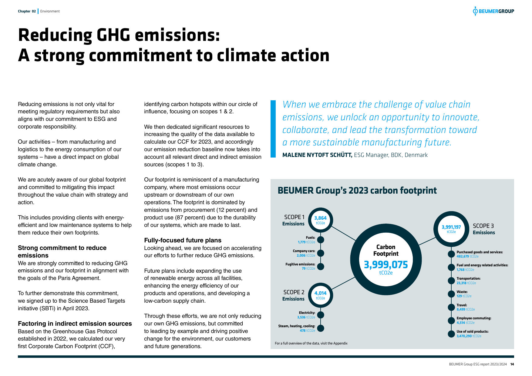Emissions data extracted from page 14