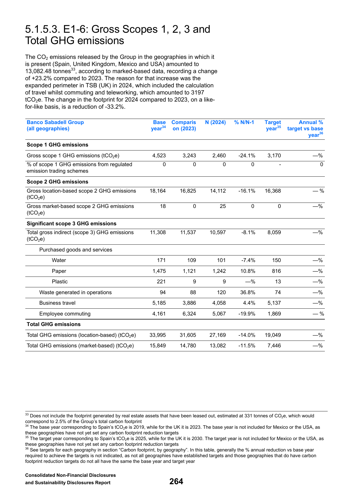 Emissions data extracted from page 113