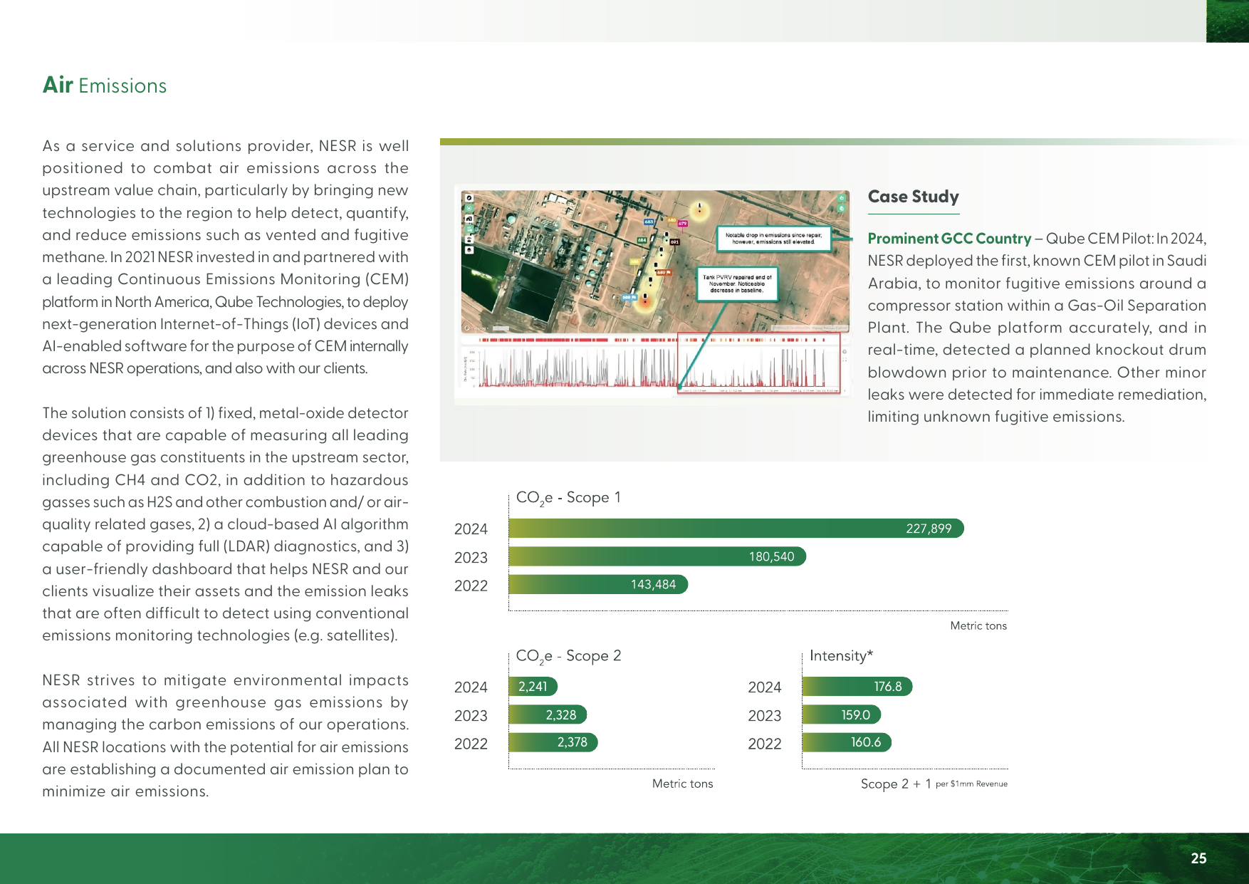 Emissions data extracted from page 25