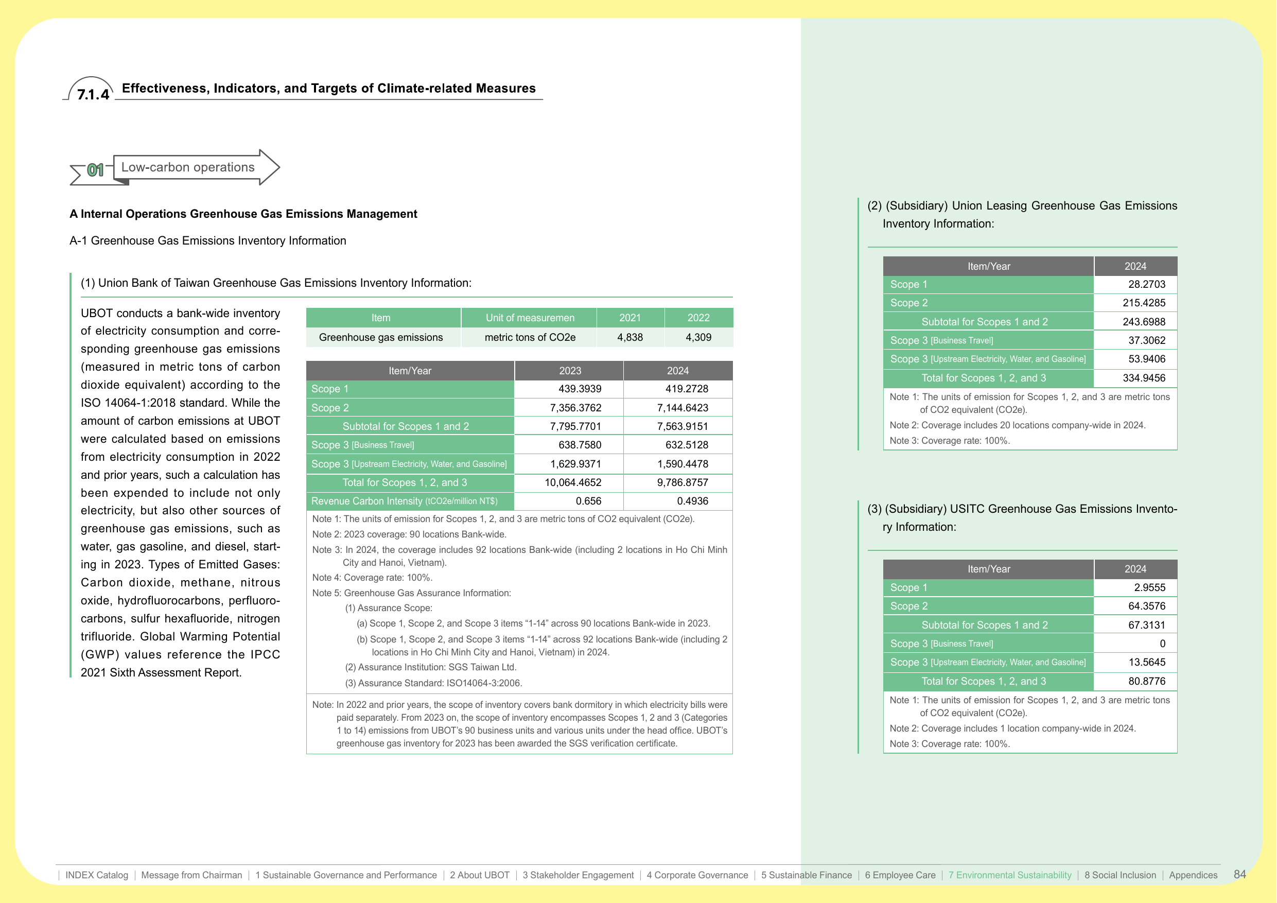 Emissions data extracted from page 87