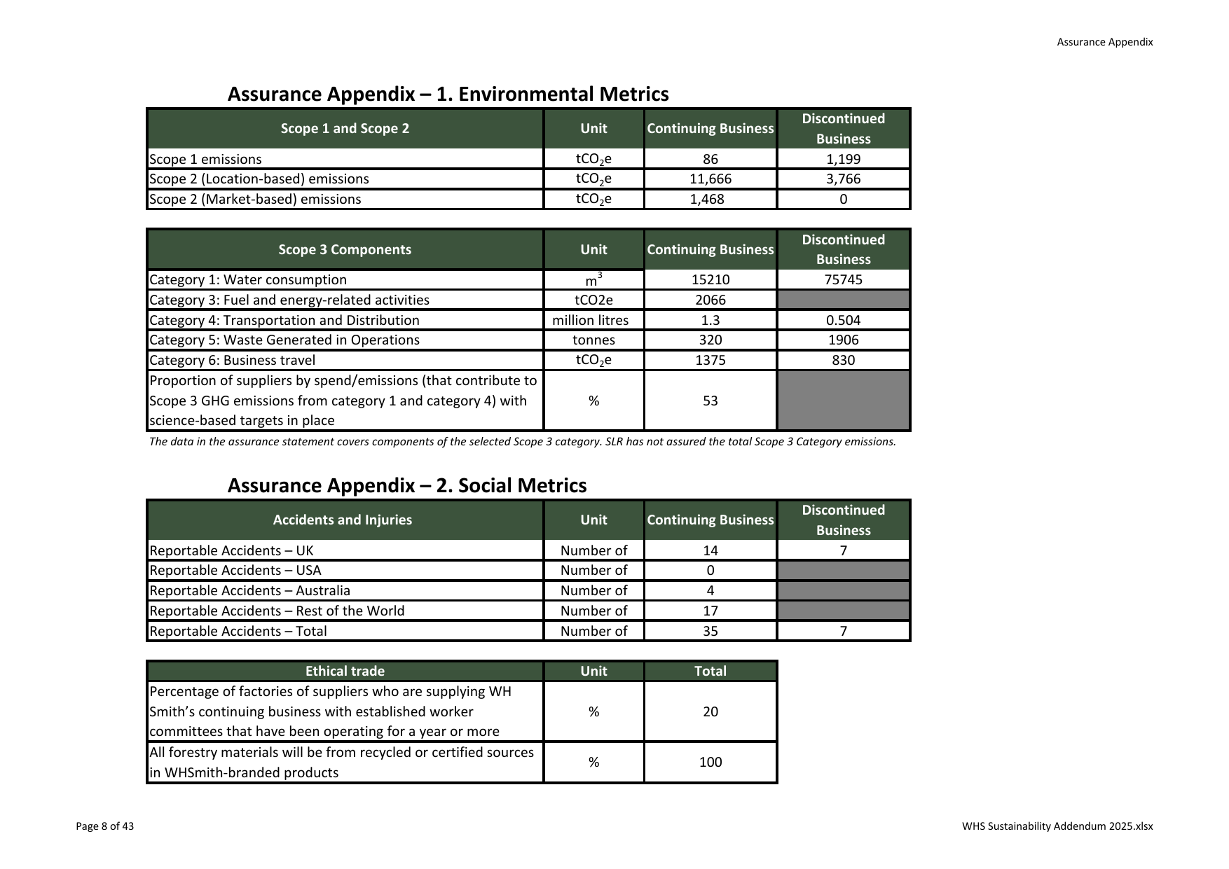 Emissions data extracted from page 8