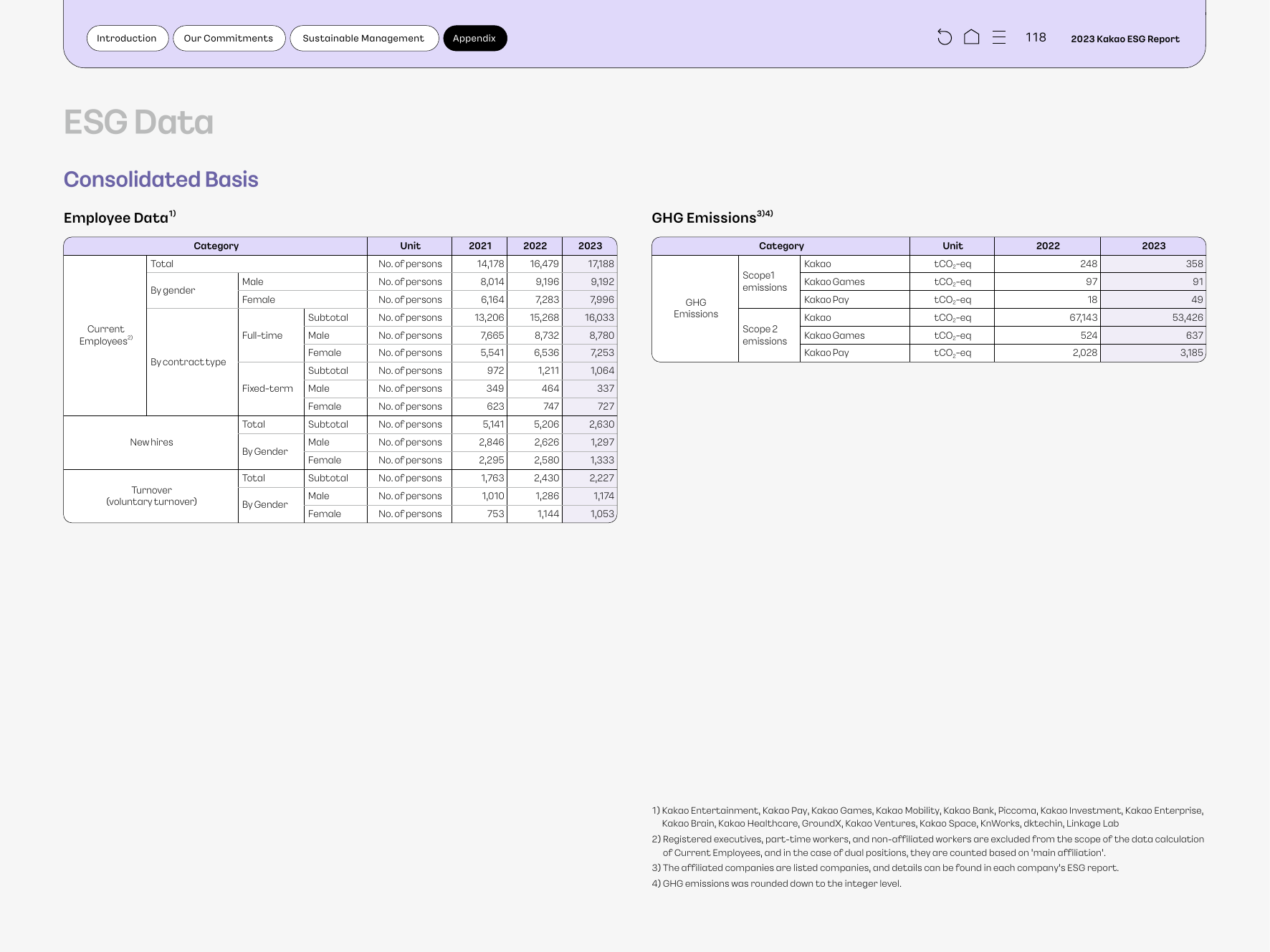 Emissions data extracted from page 118