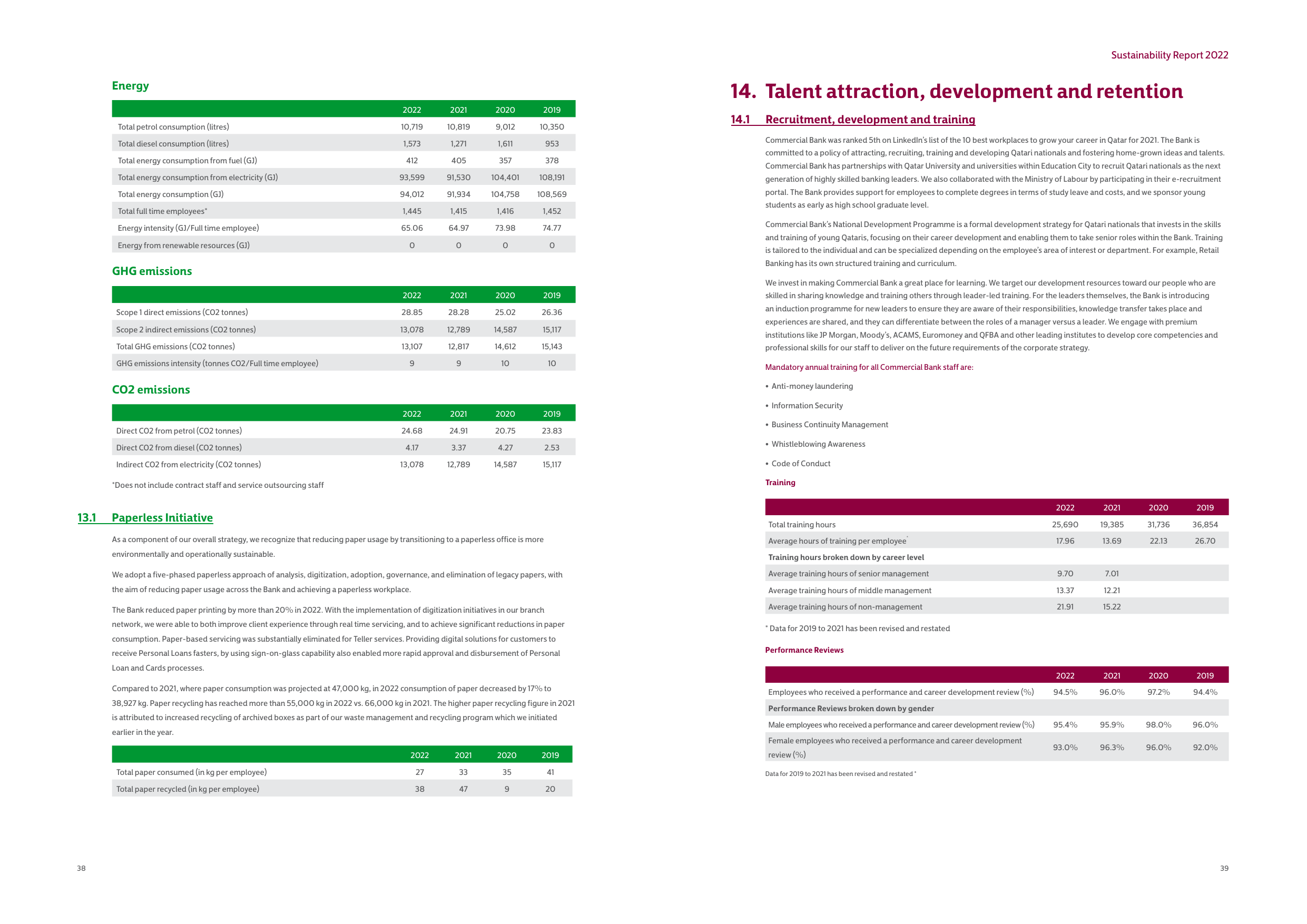 Emissions data extracted from page 20