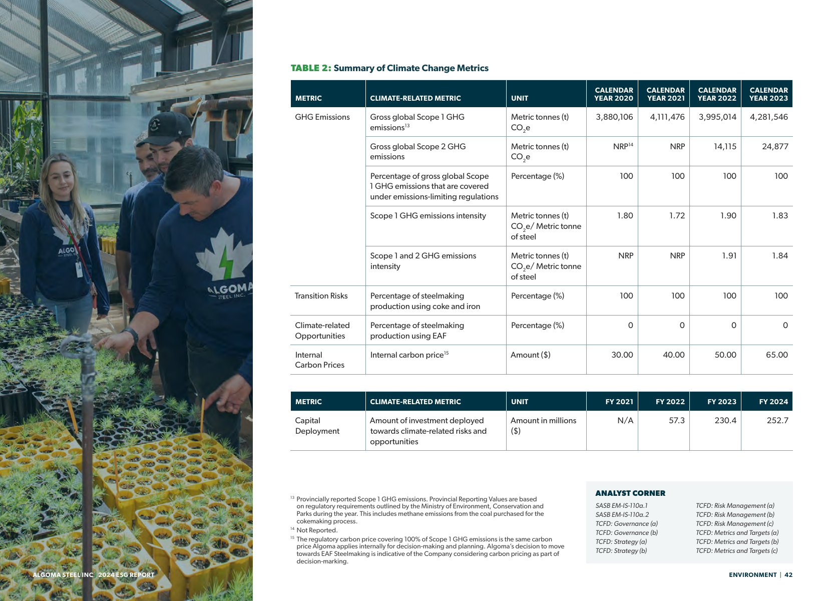 Emissions data extracted from page 42