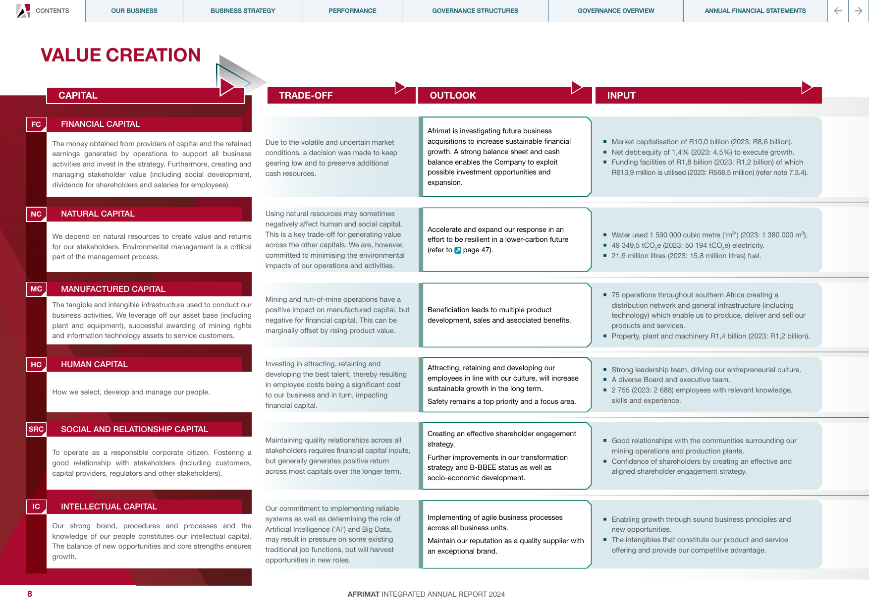 Emissions data extracted from page 10