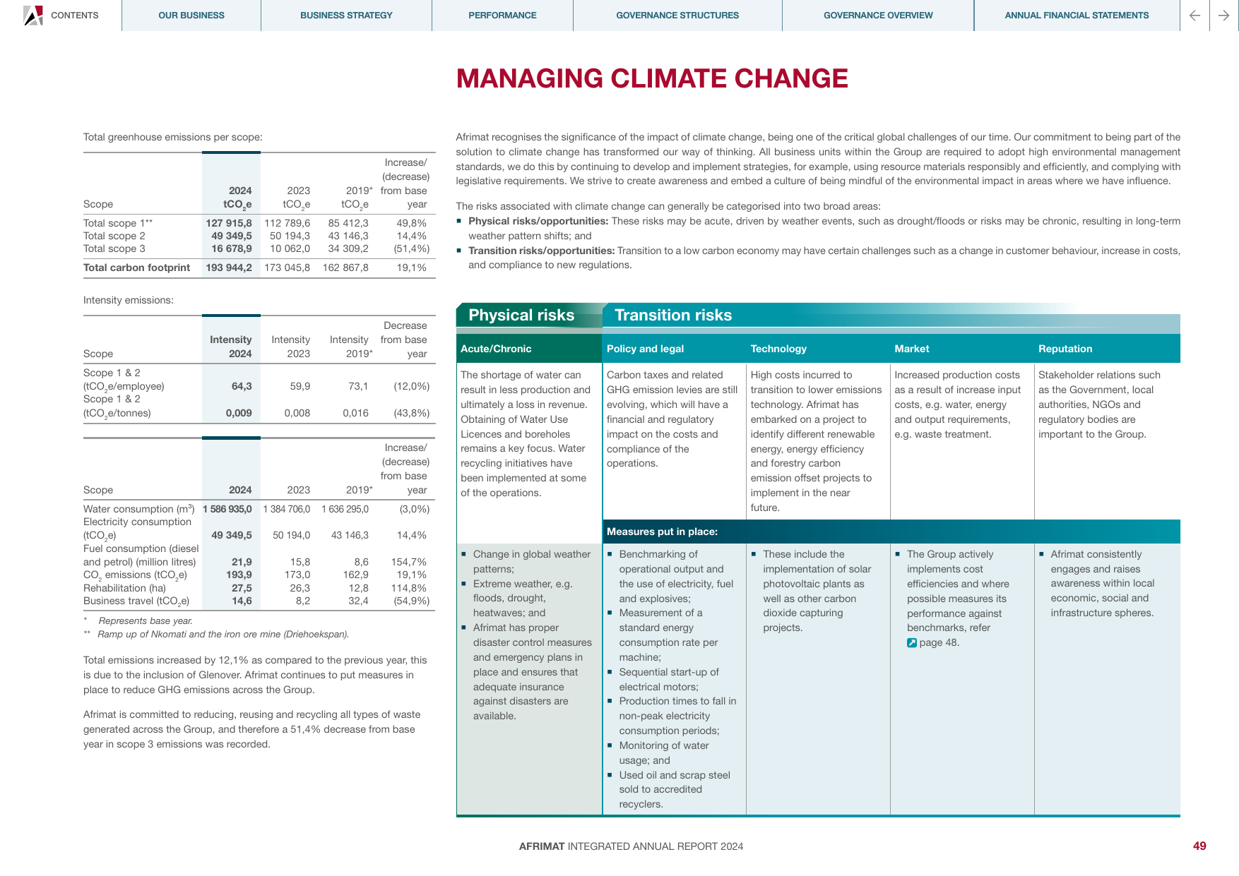 Emissions data extracted from page 51