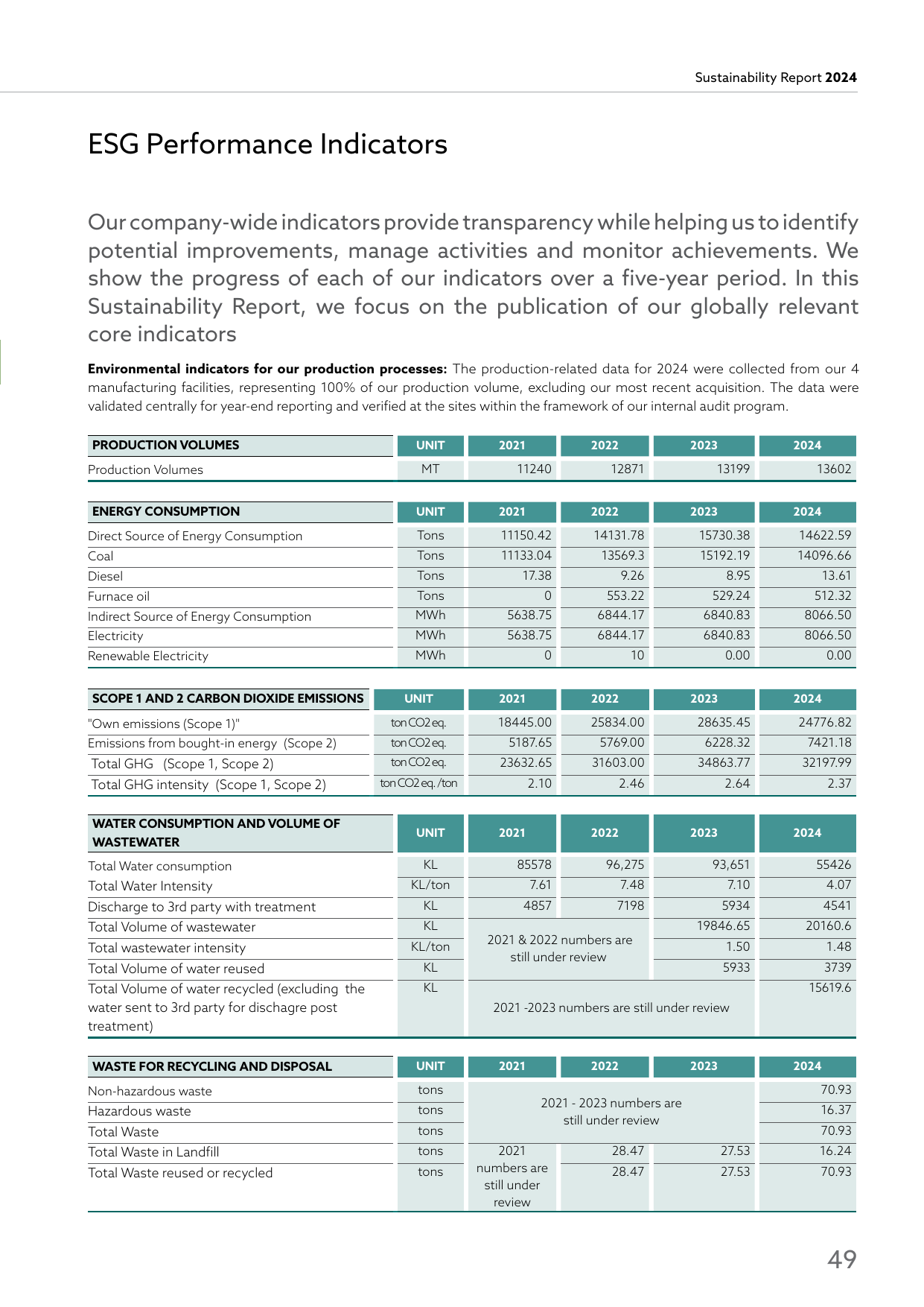 Emissions data extracted from page 51