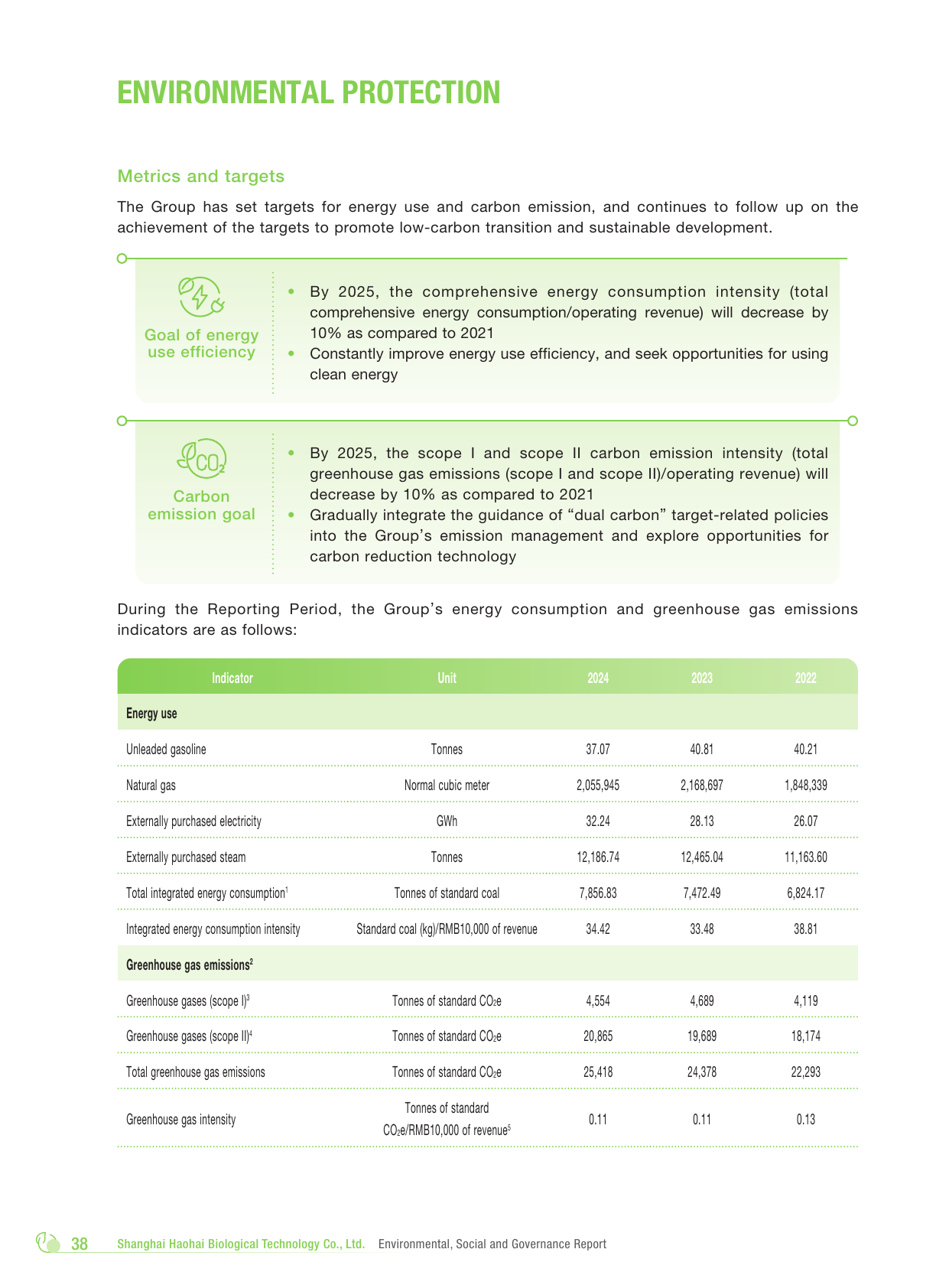 Emissions data extracted from page 39