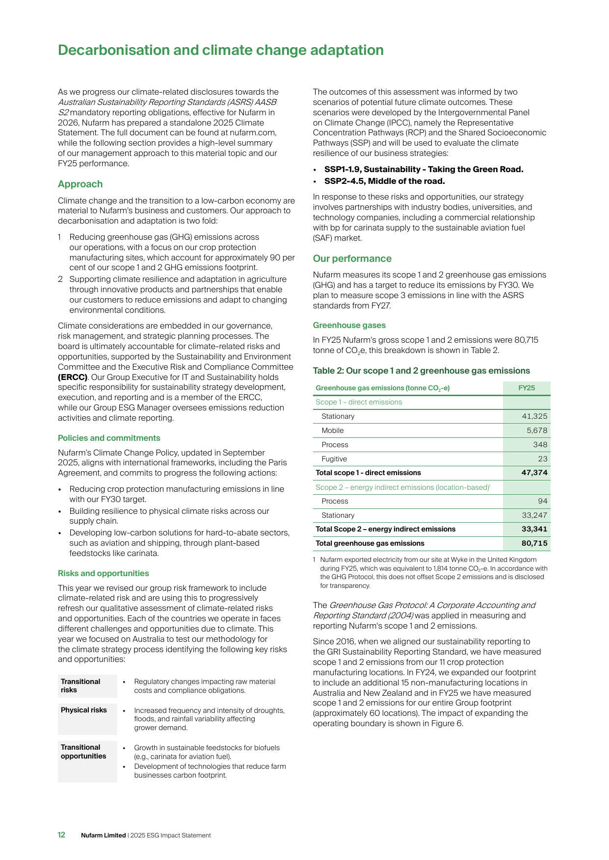 Emissions data extracted from page 12
