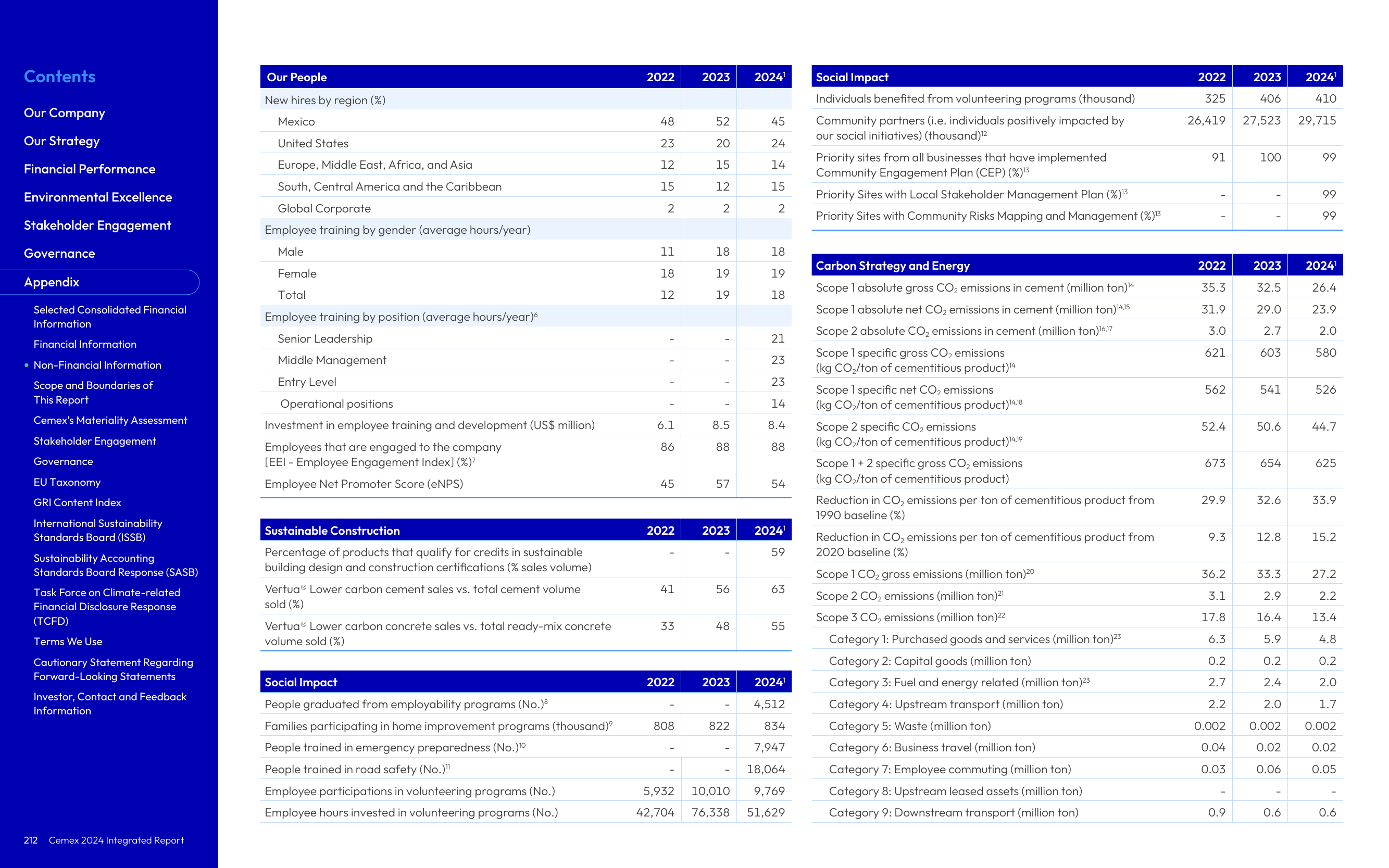 Emissions data extracted from page 212