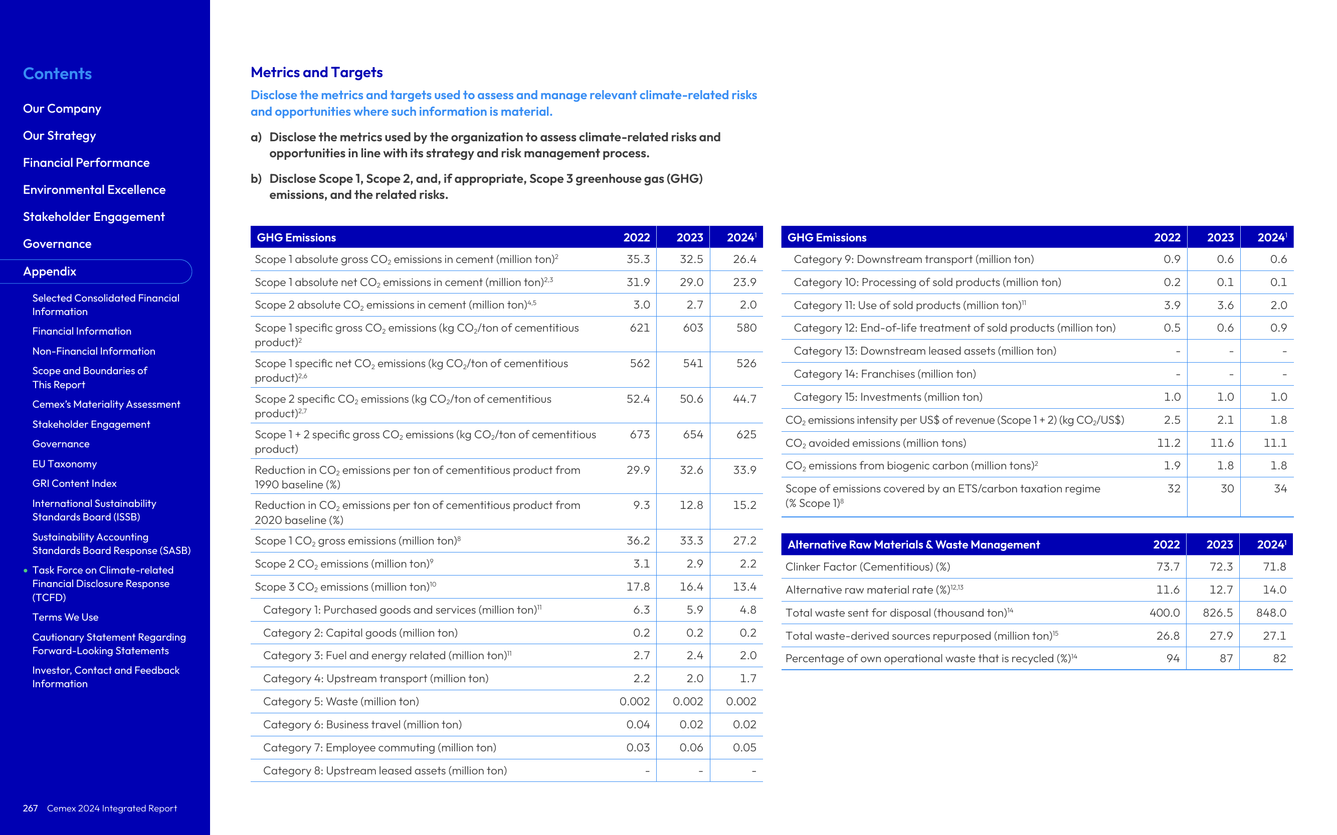 Emissions data extracted from page 267