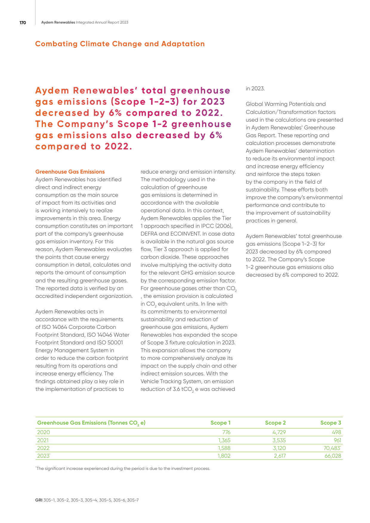 Emissions data extracted from page 172