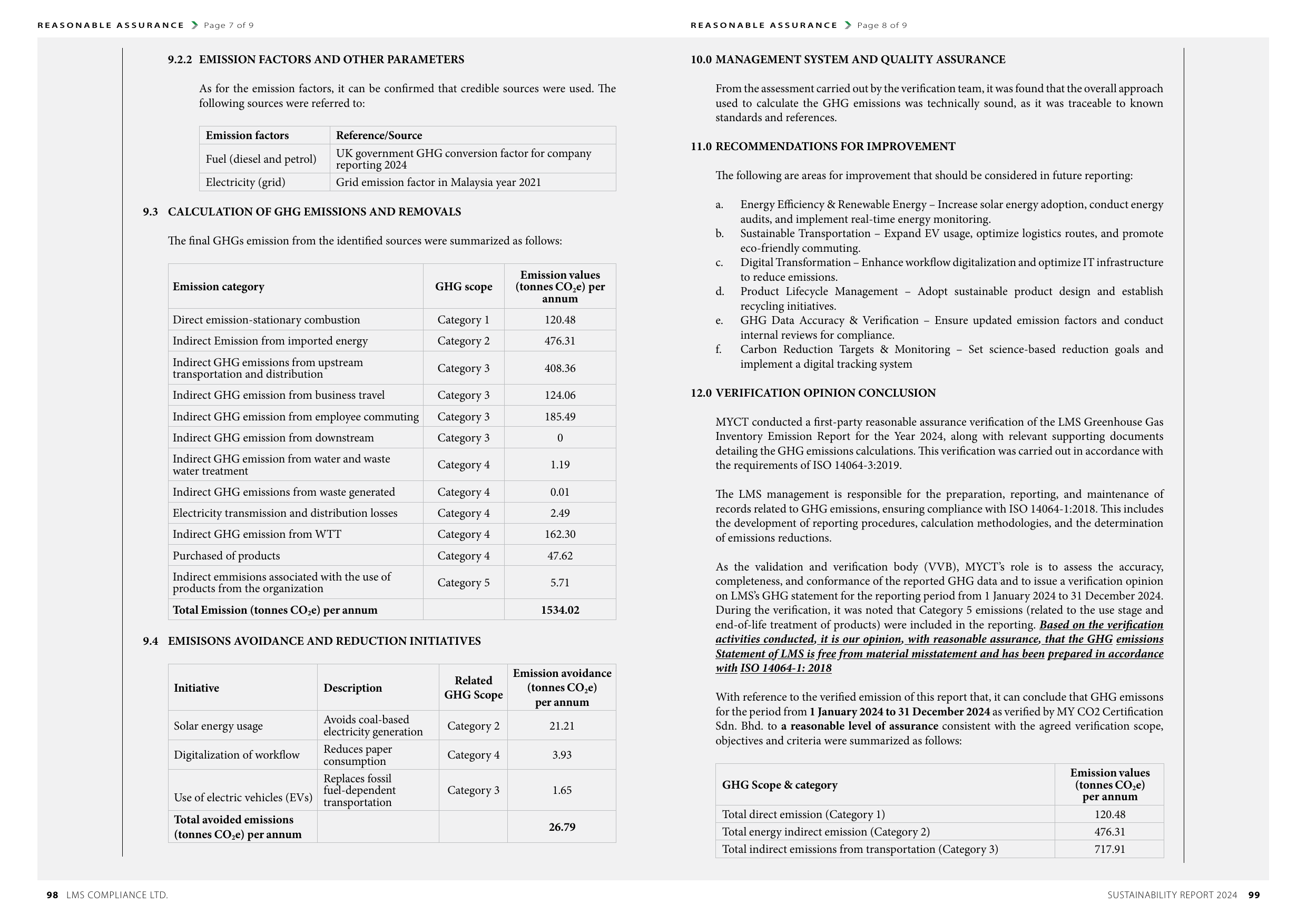 Emissions data extracted from page 51