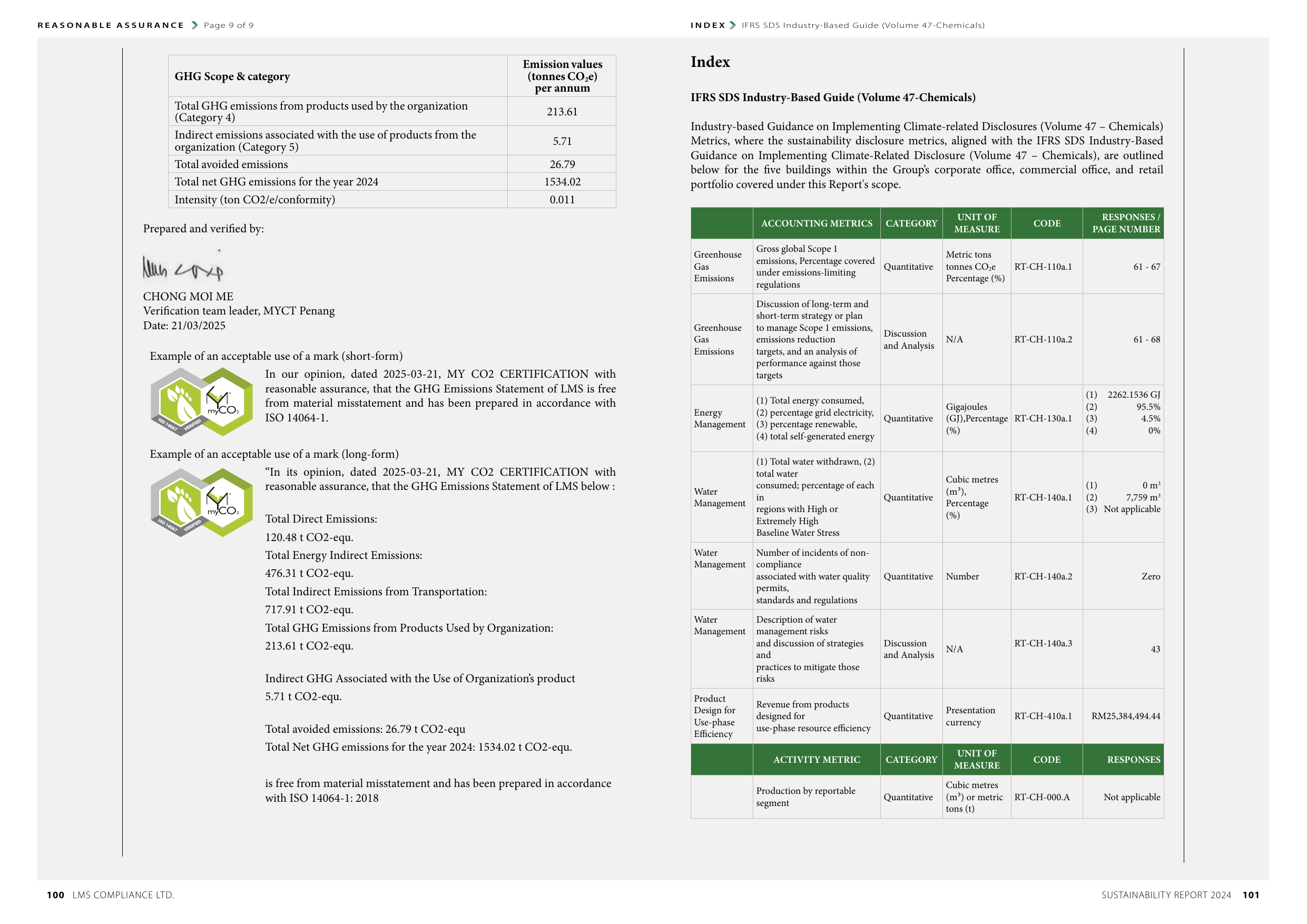Emissions data extracted from page 52