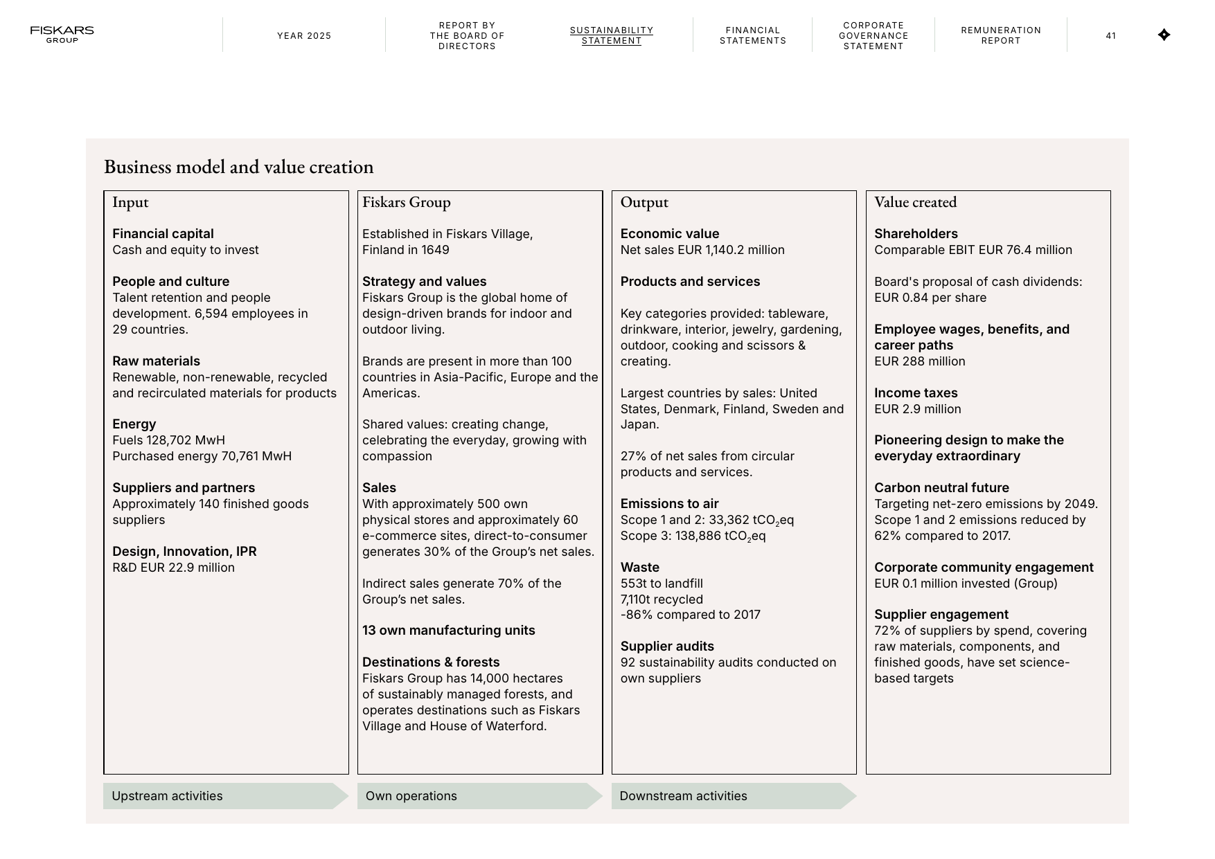 Emissions data extracted from page 41