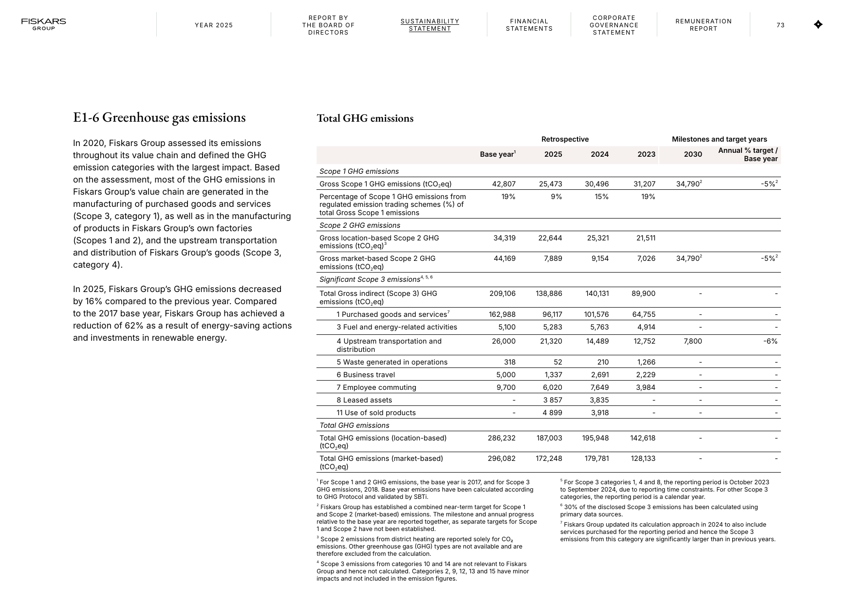 Emissions data extracted from page 73