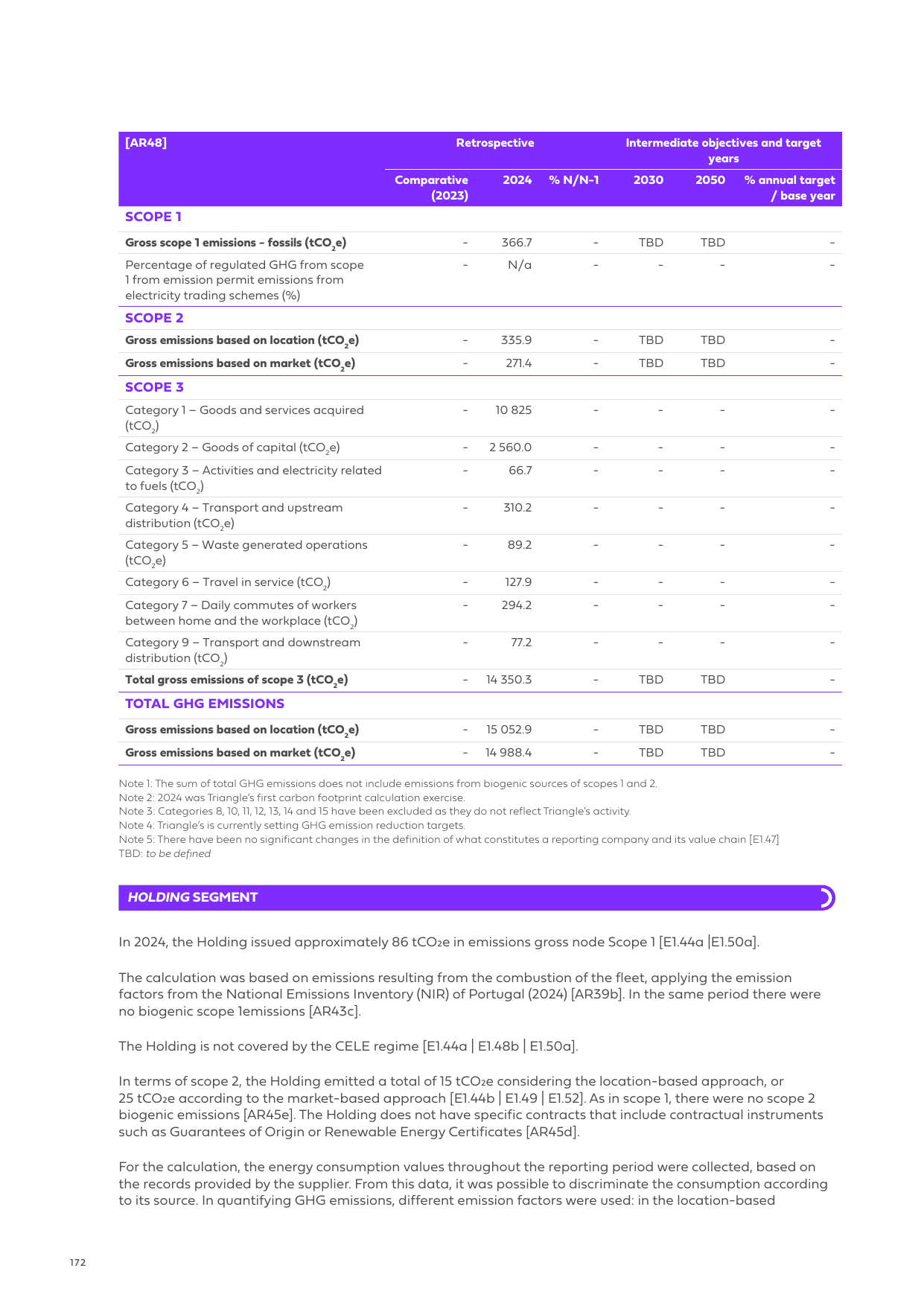 Emissions data extracted from page 172