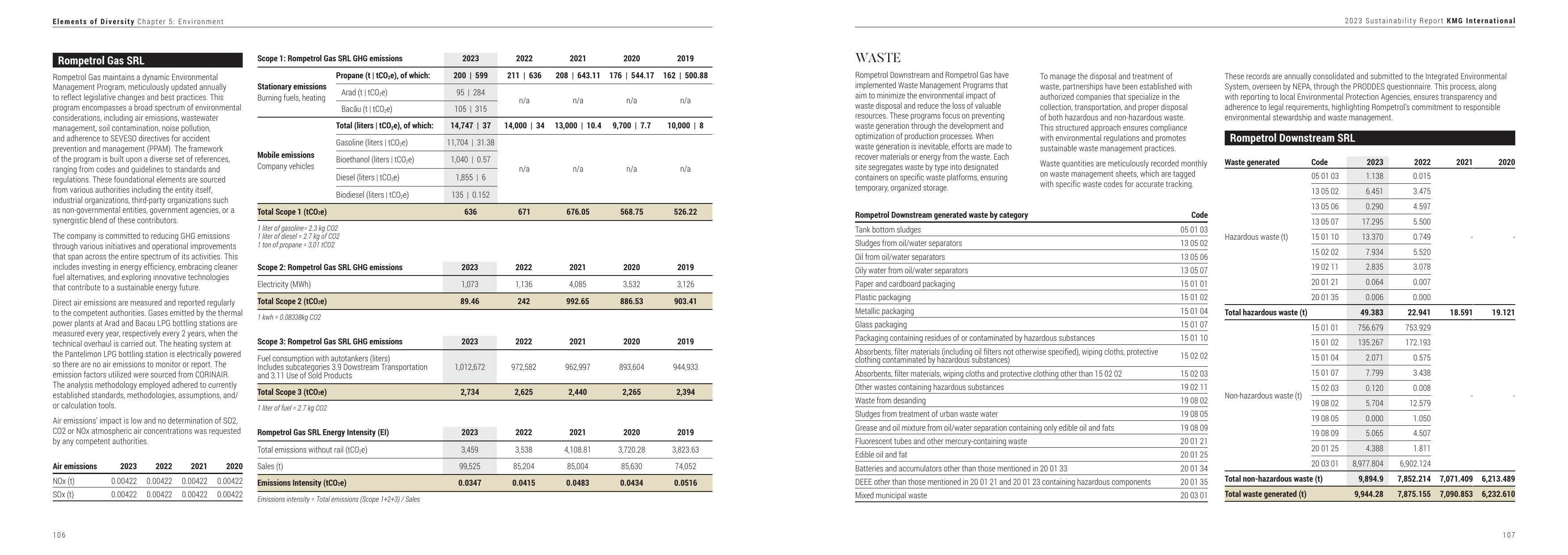 Emissions data extracted from page 55