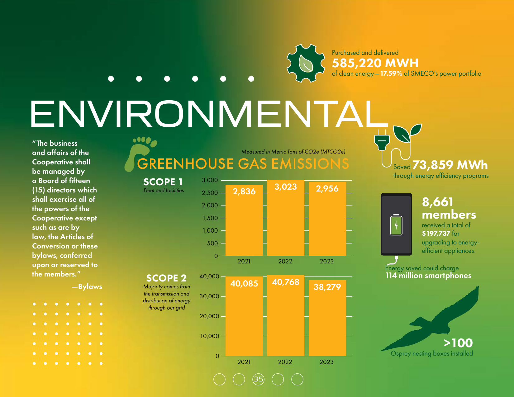 Emissions data extracted from page 35