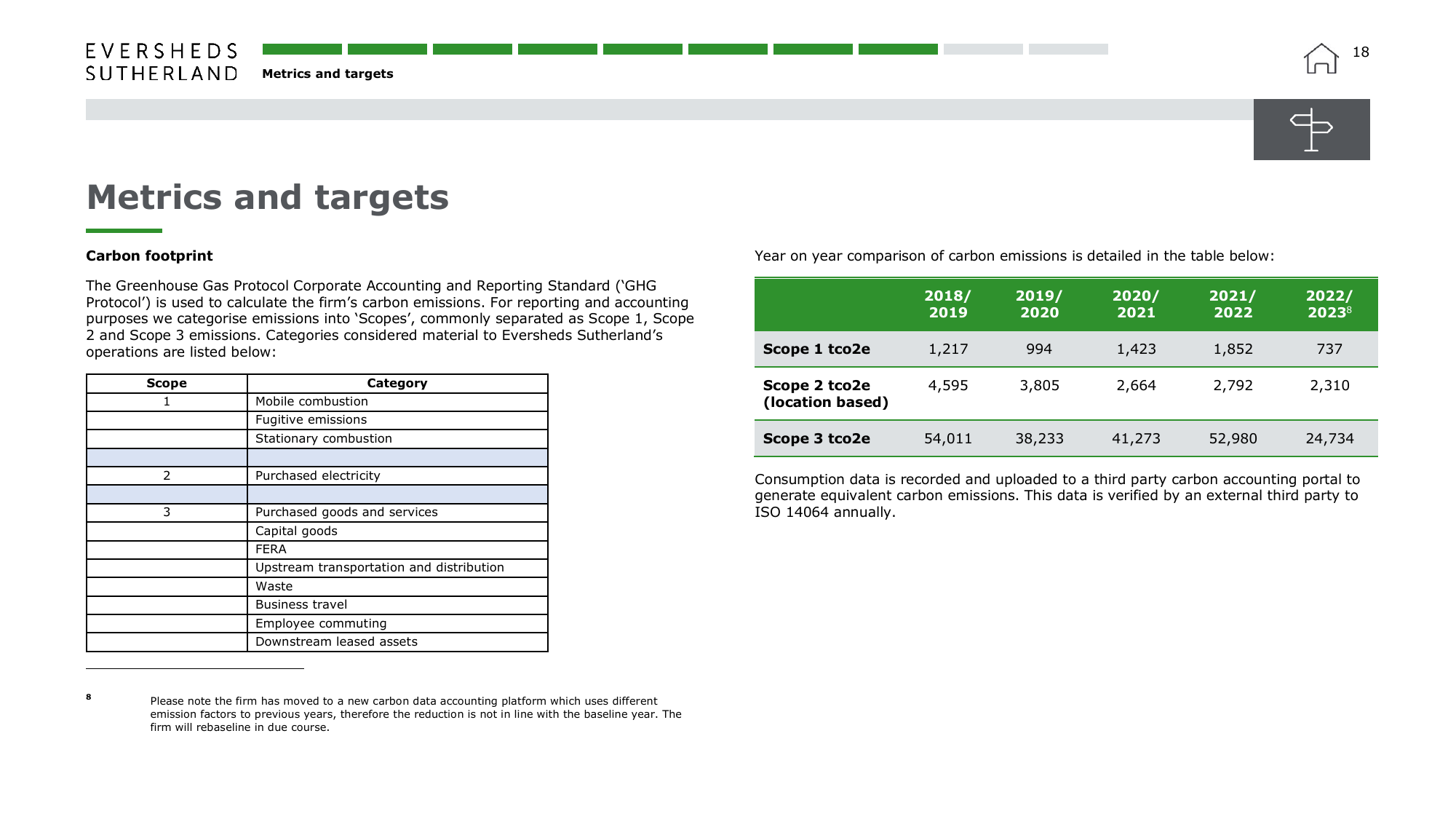 Emissions data extracted from page 19