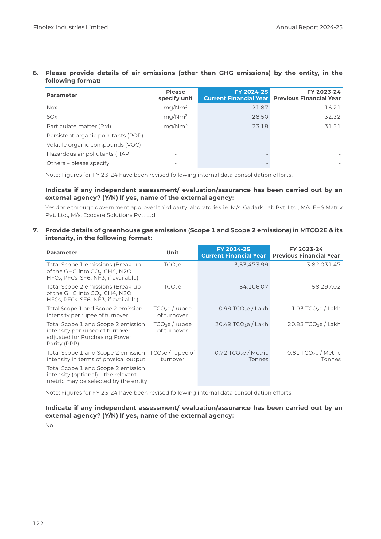 Emissions data extracted from page 124