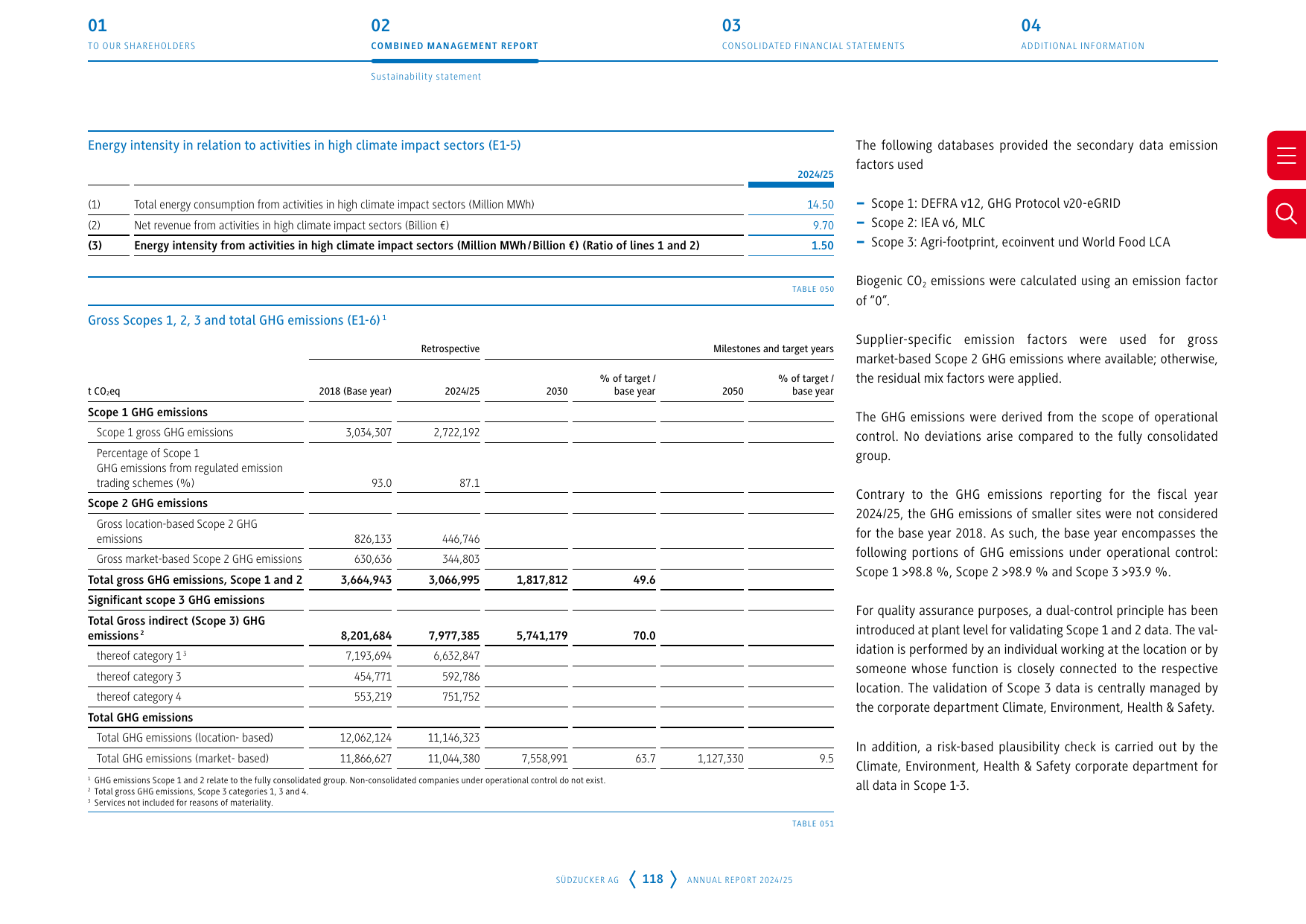 Emissions data extracted from page 37