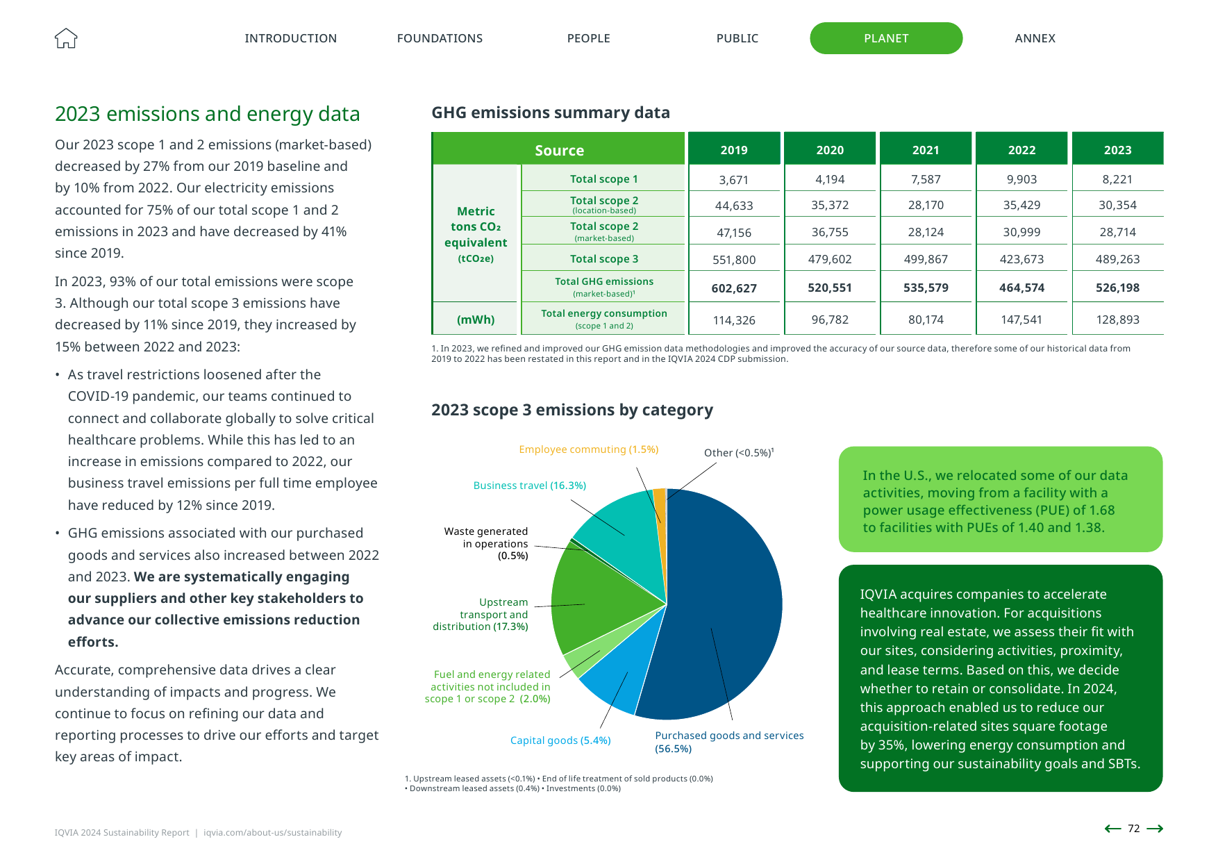 Emissions data extracted from page 72