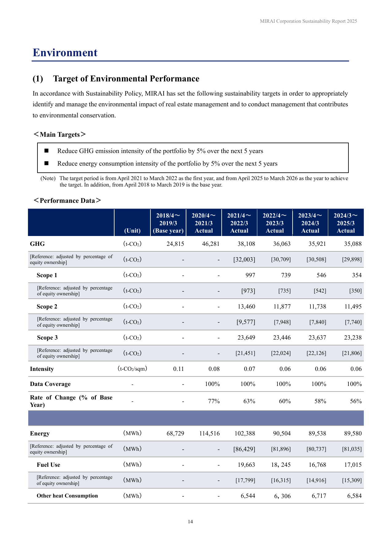 Emissions data extracted from page 16