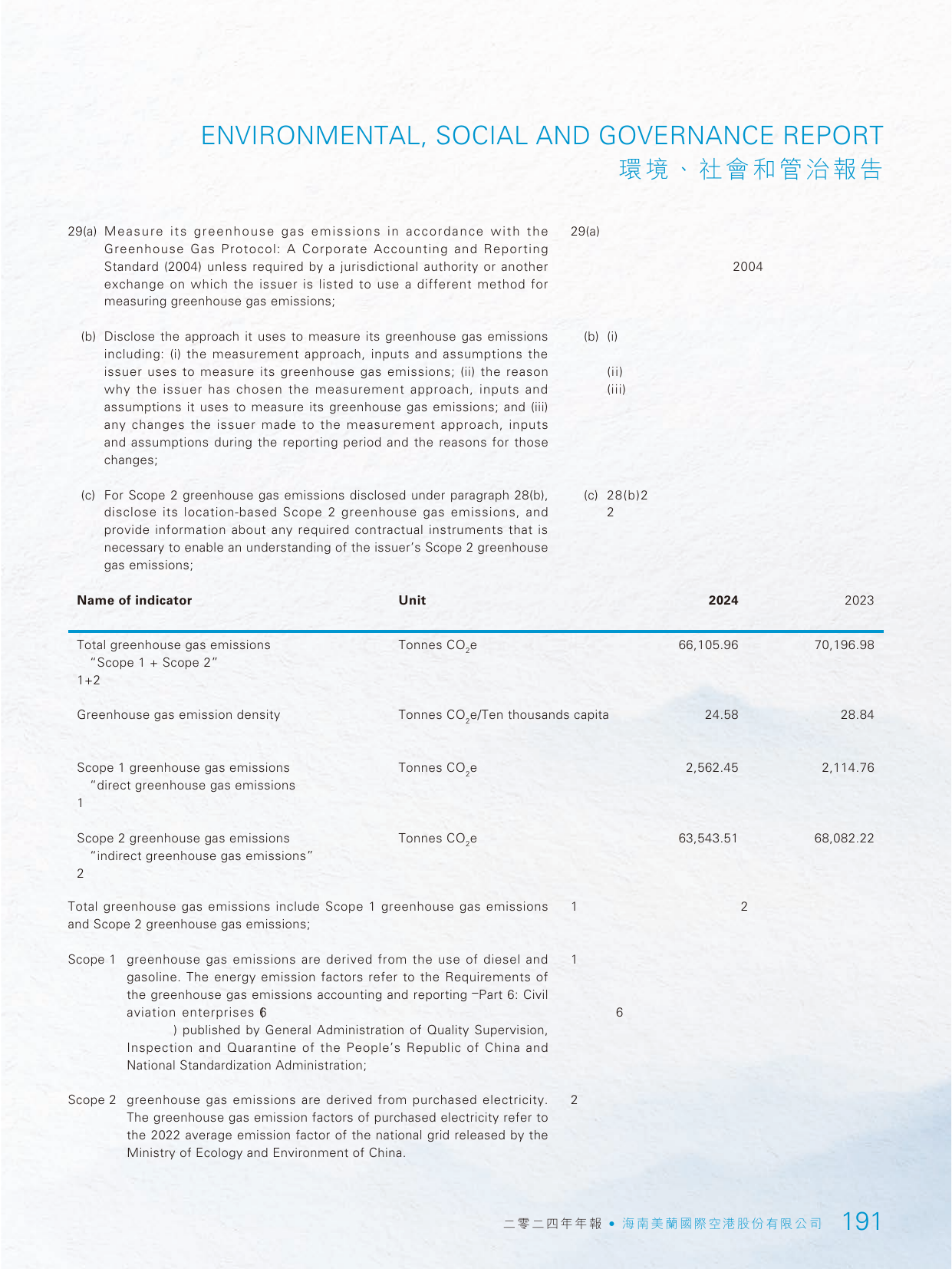 Emissions data extracted from page 193