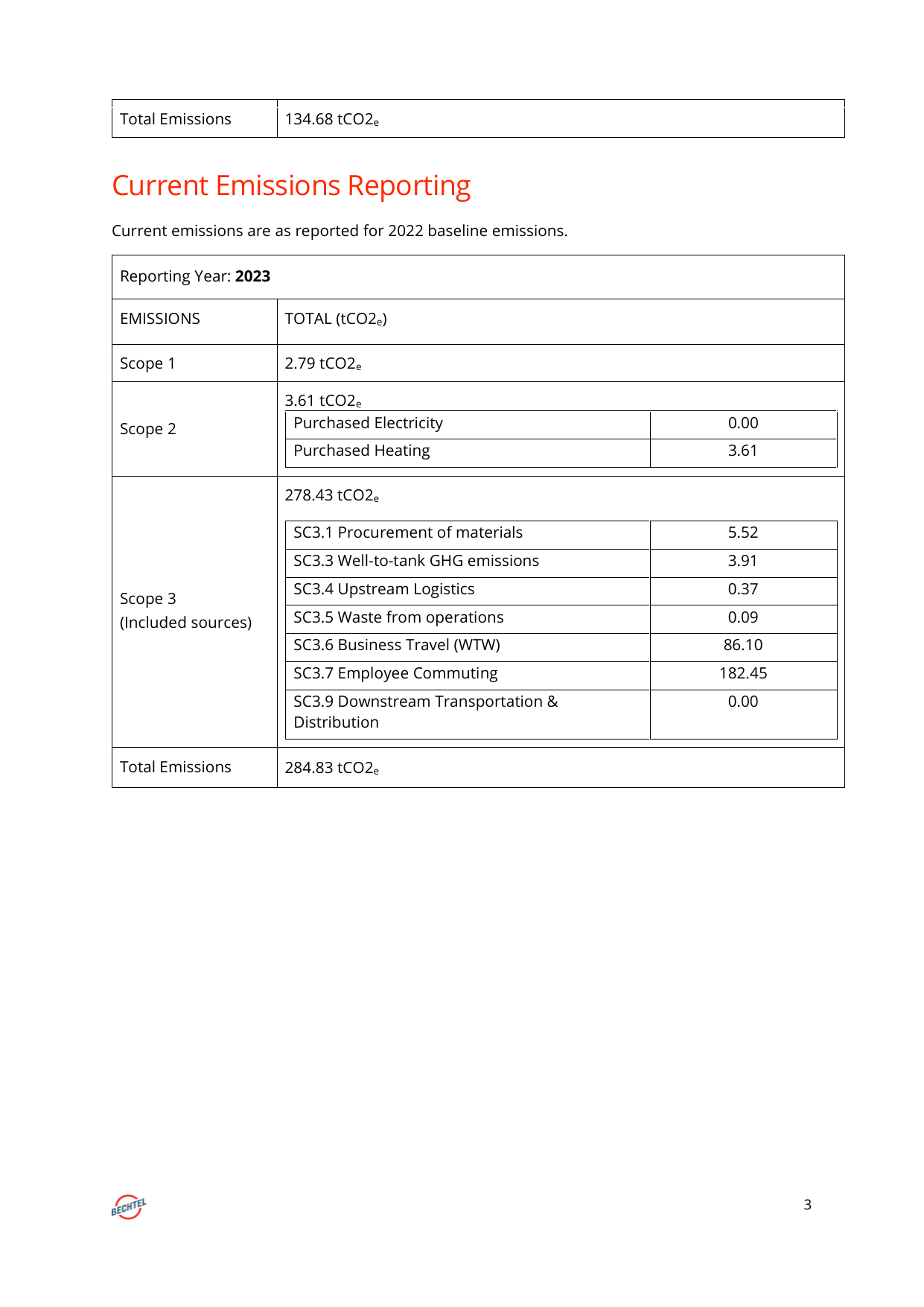 Emissions data extracted from page 3