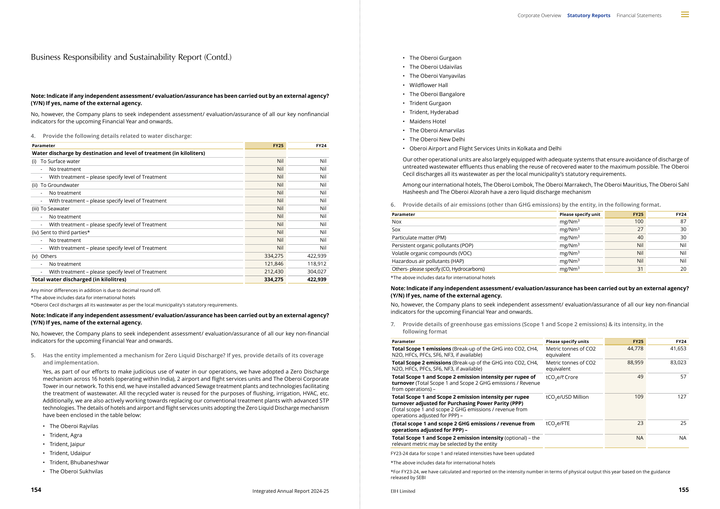 Emissions data extracted from page 79