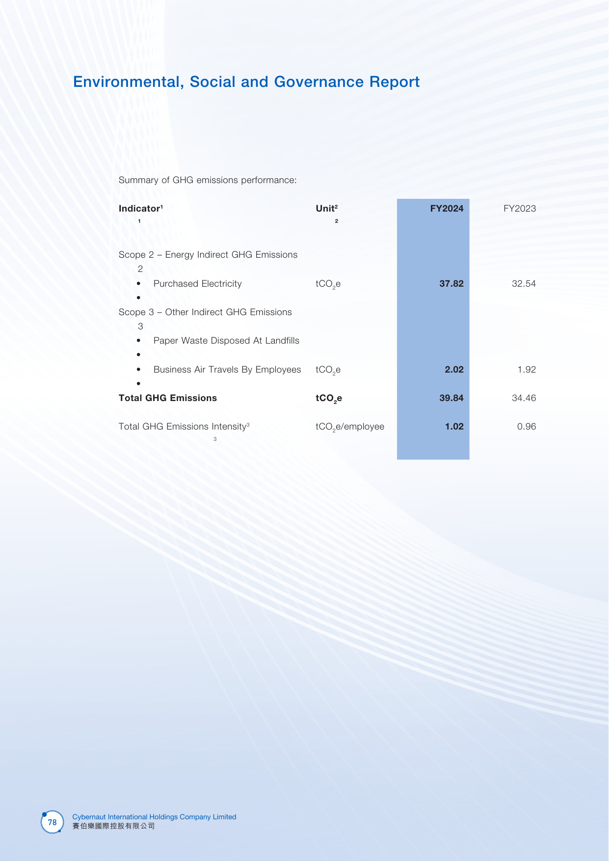 Emissions data extracted from page 79