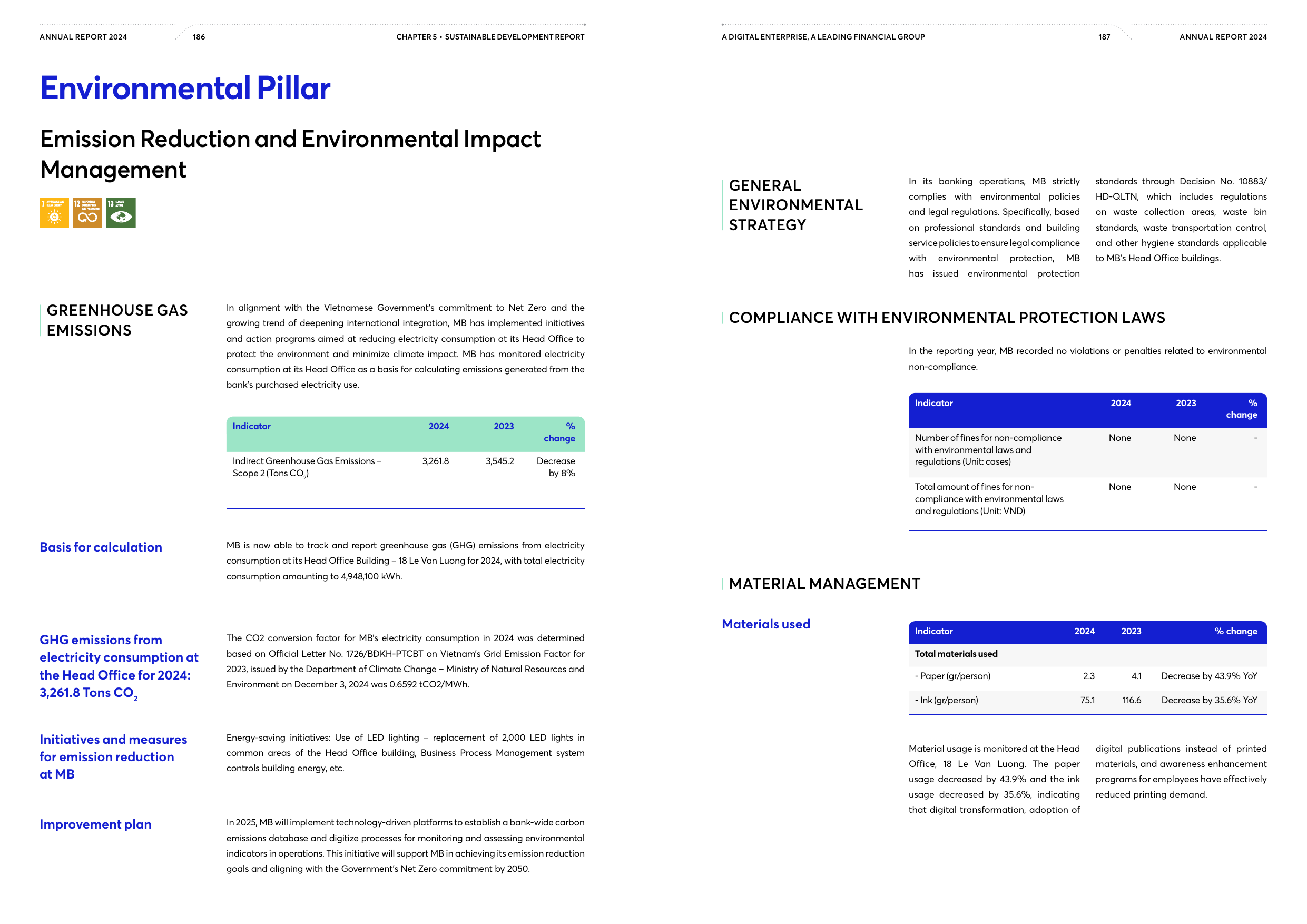 Emissions data extracted from page 94