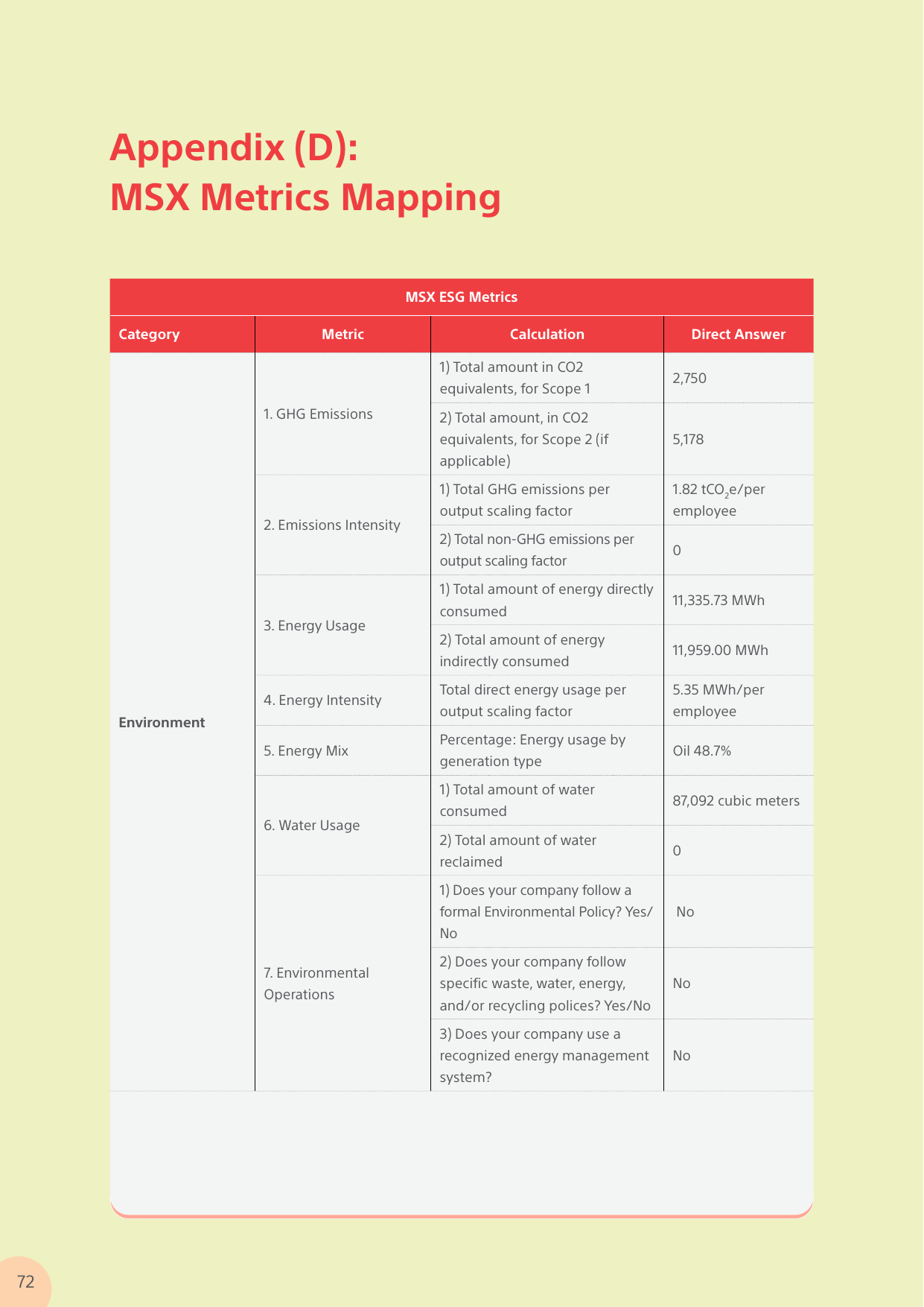 Emissions data extracted from page 74