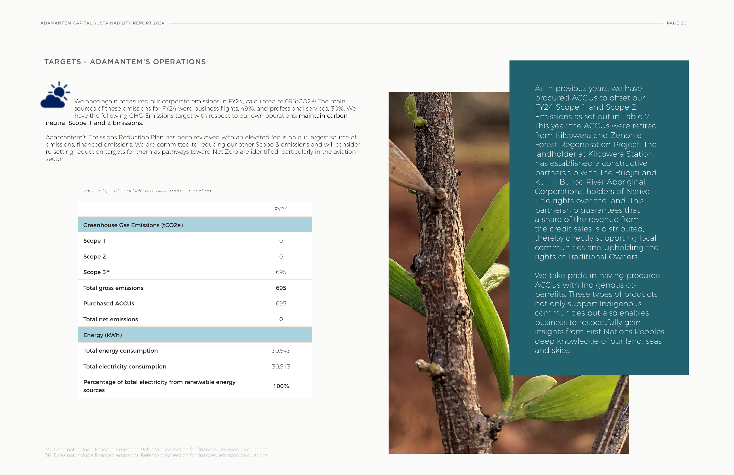 Emissions data extracted from page 21