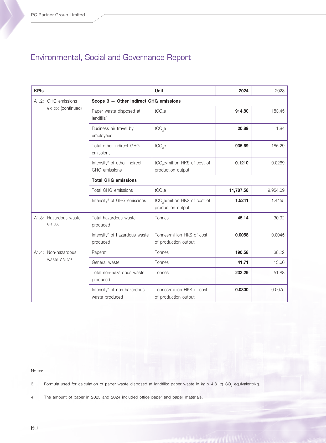 Emissions data extracted from page 61