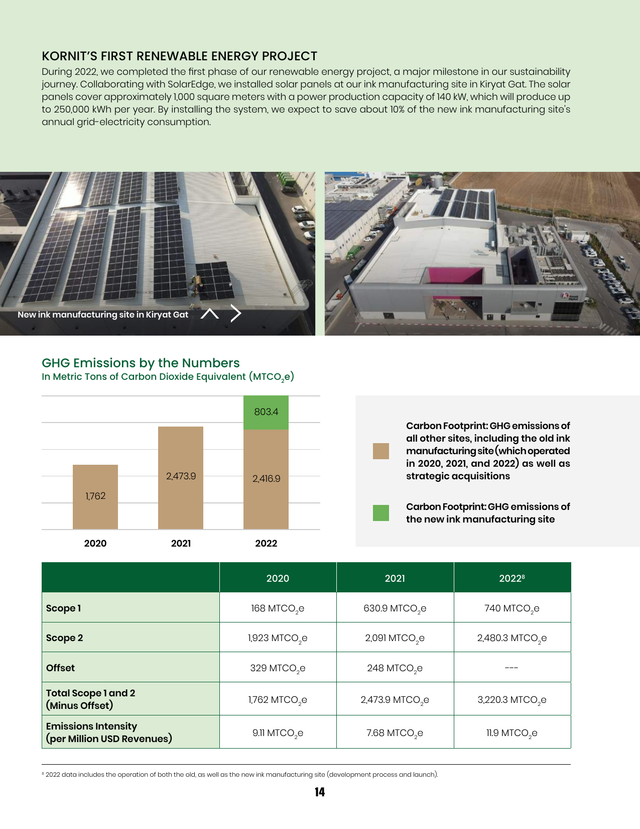 Emissions data extracted from page 14