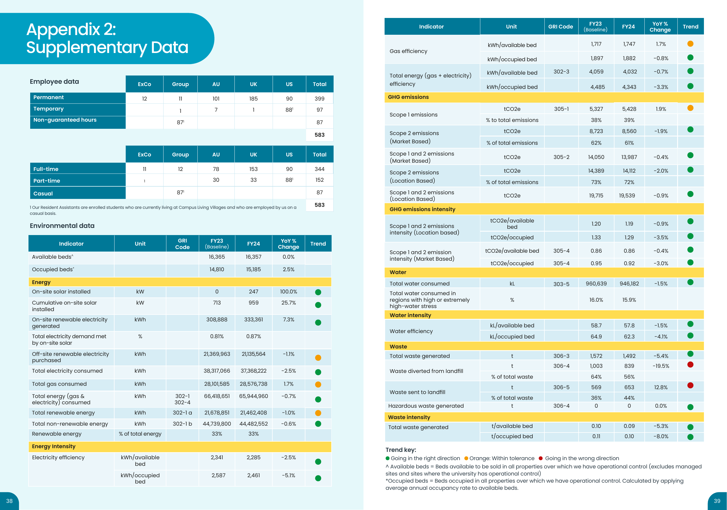 Emissions data extracted from page 20