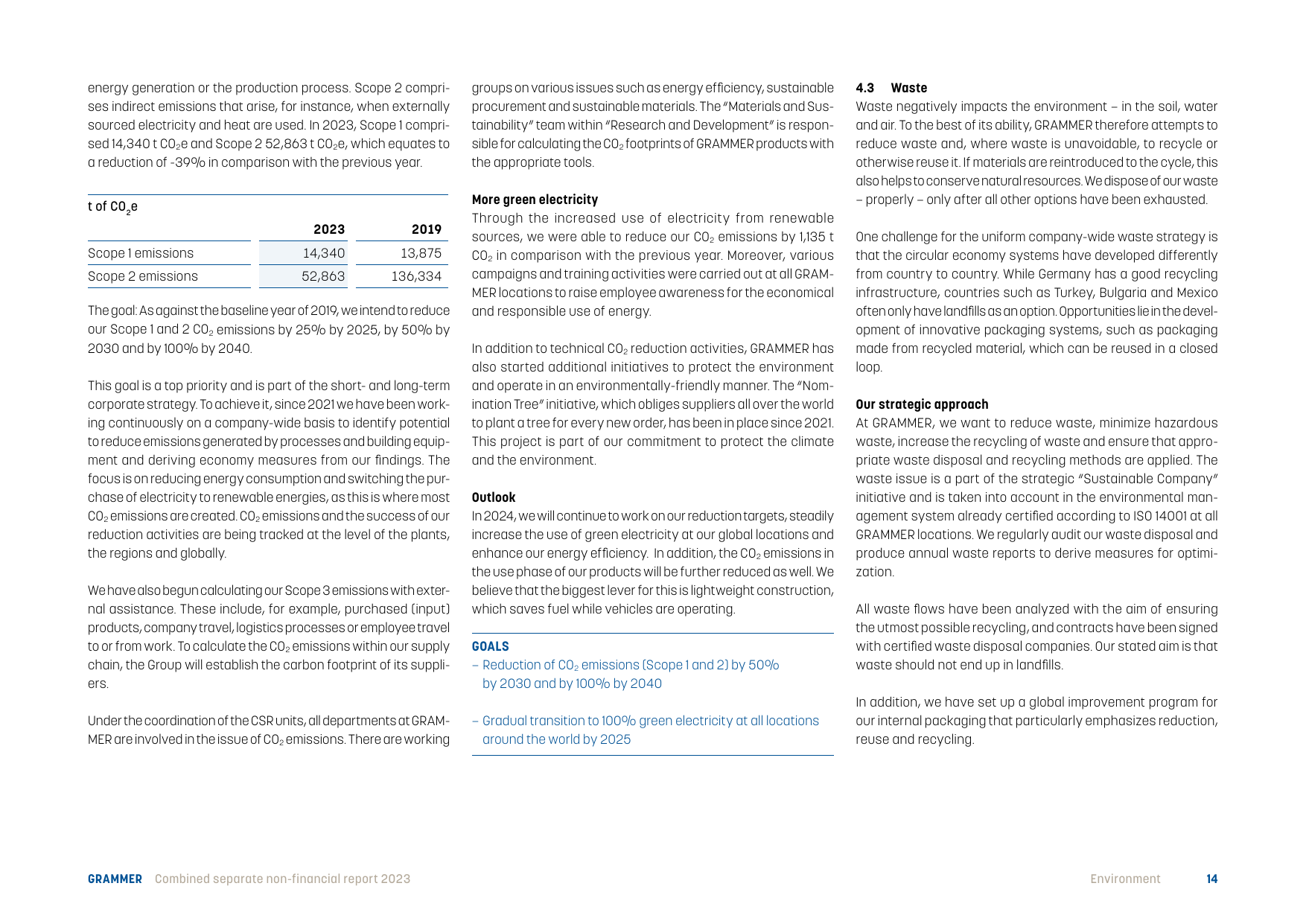 Emissions data extracted from page 14
