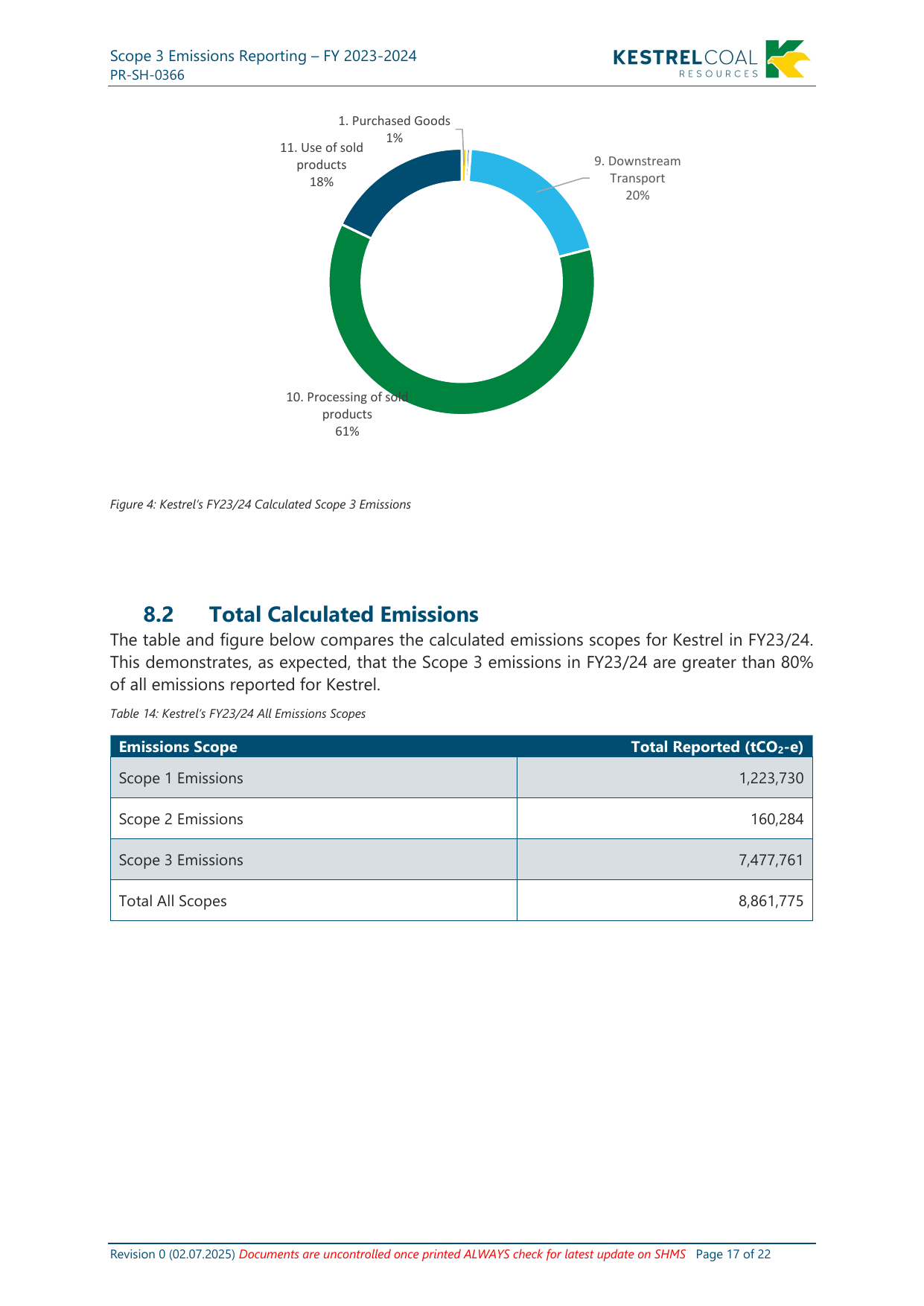 Emissions data extracted from page 17