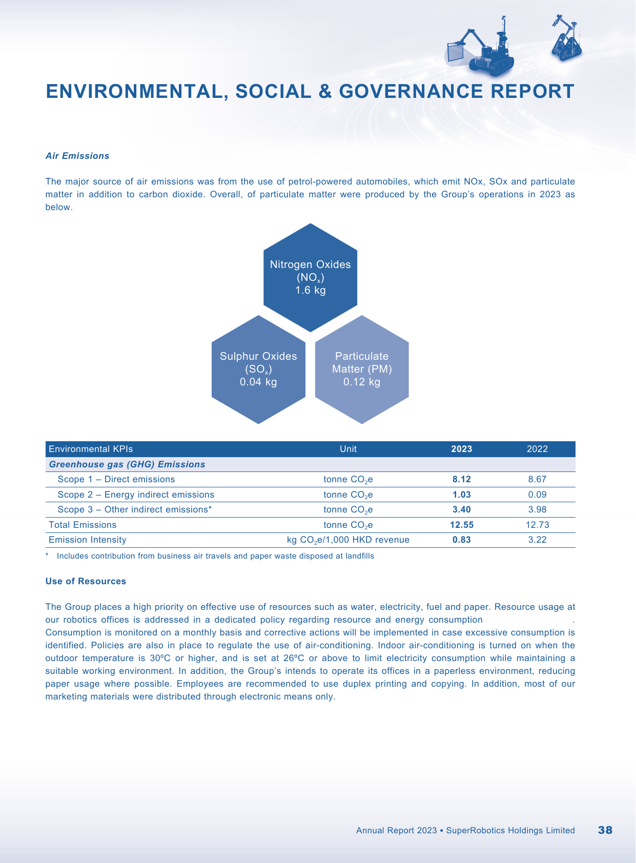 Emissions data extracted from page 40
