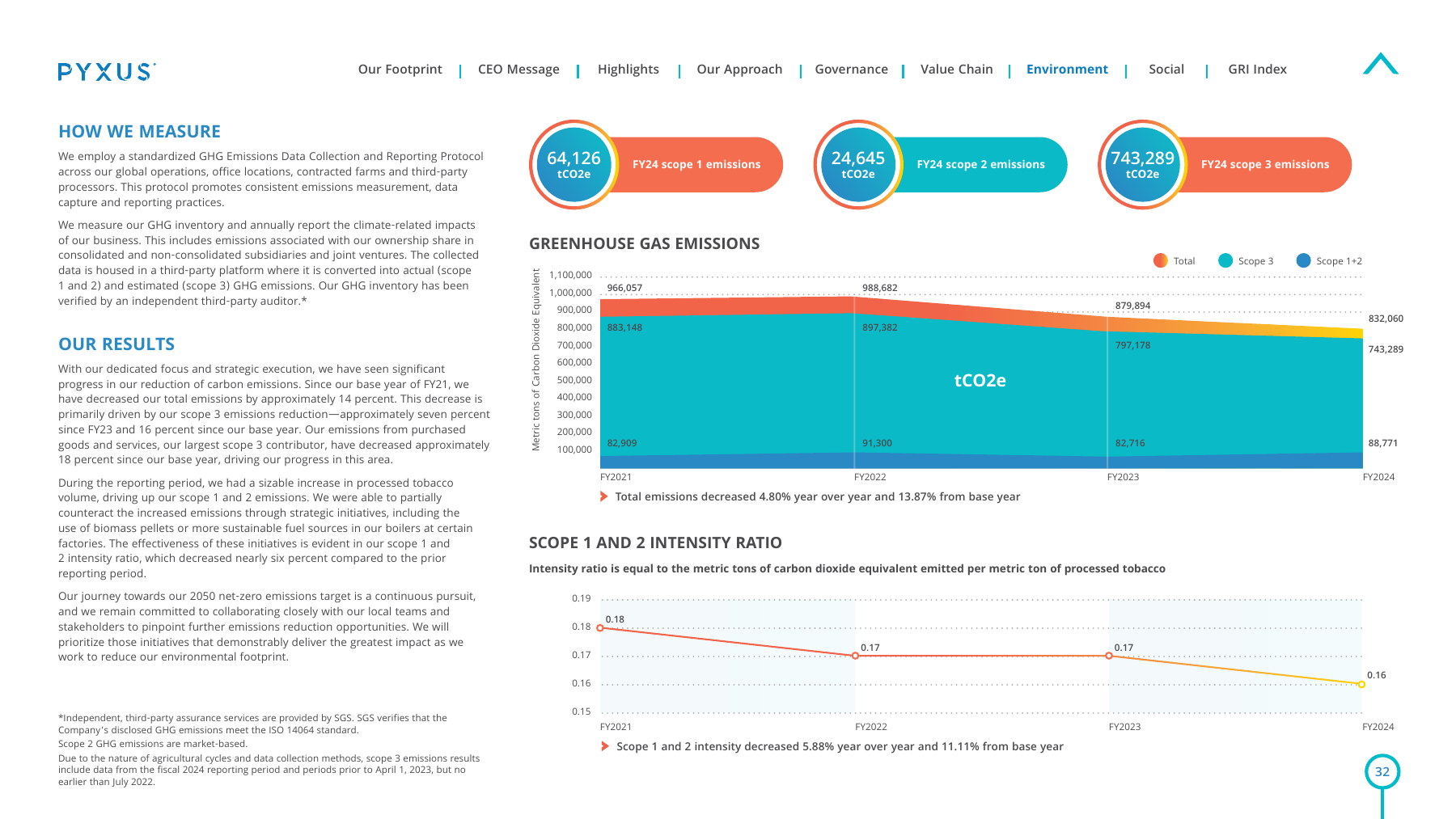 Emissions data extracted from page 33
