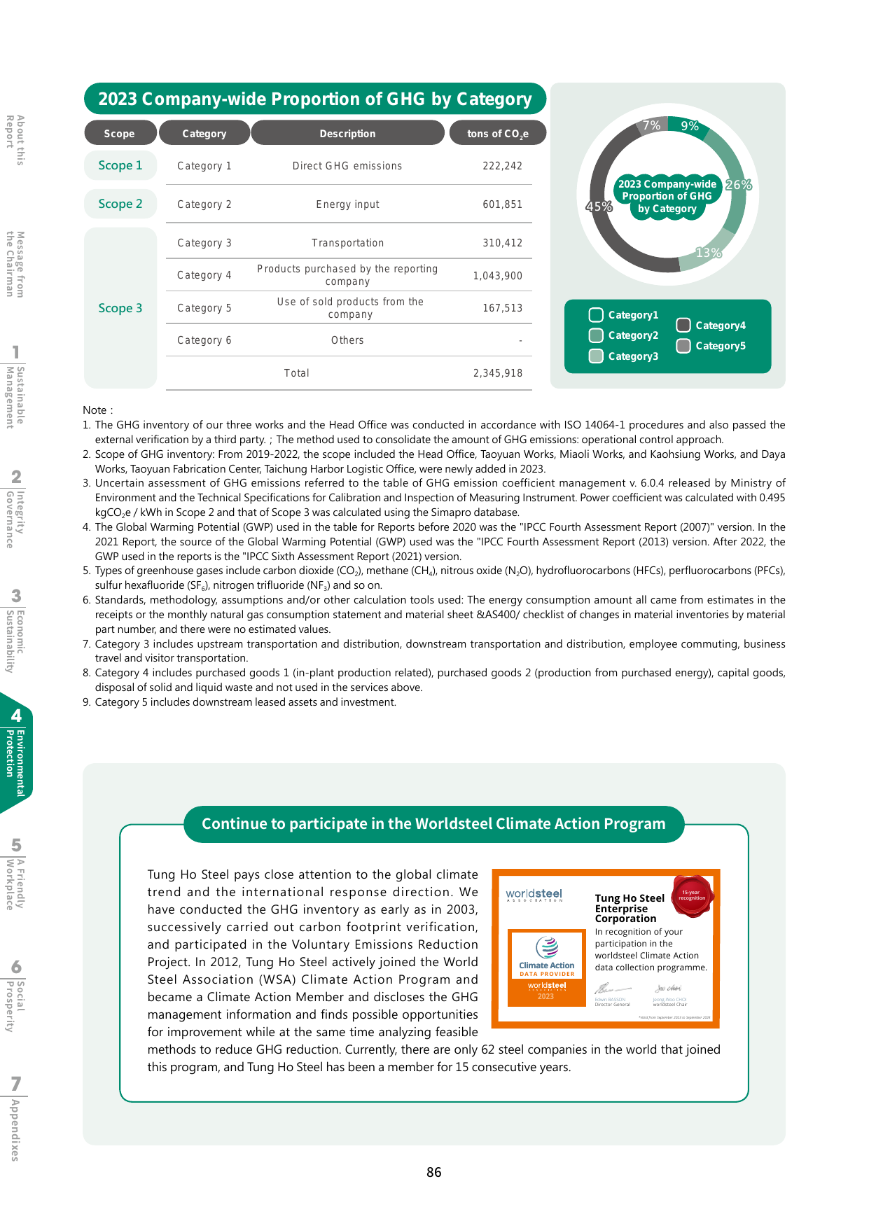 Emissions data extracted from page 87