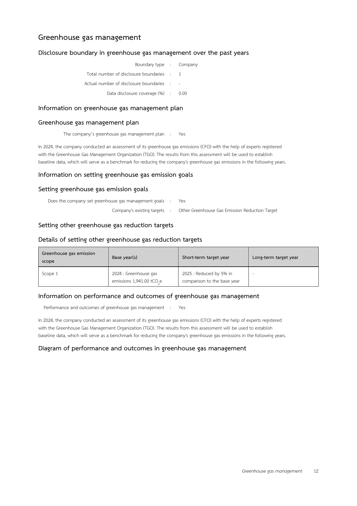 Emissions data extracted from page 13
