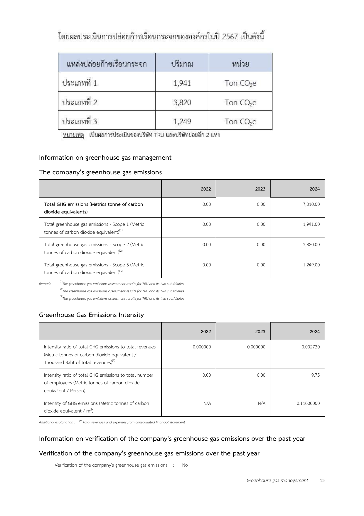 Emissions data extracted from page 14
