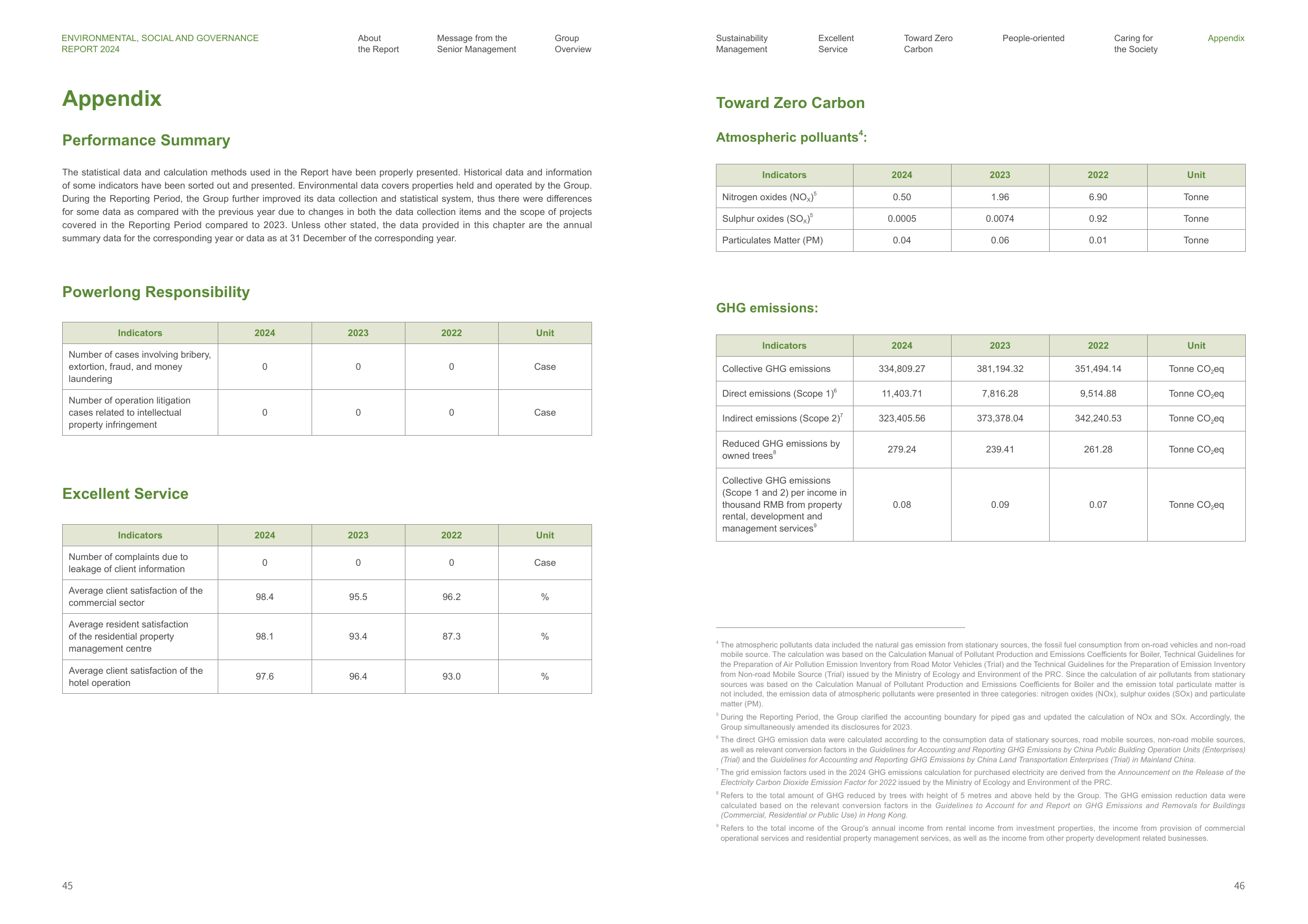 Emissions data extracted from page 25