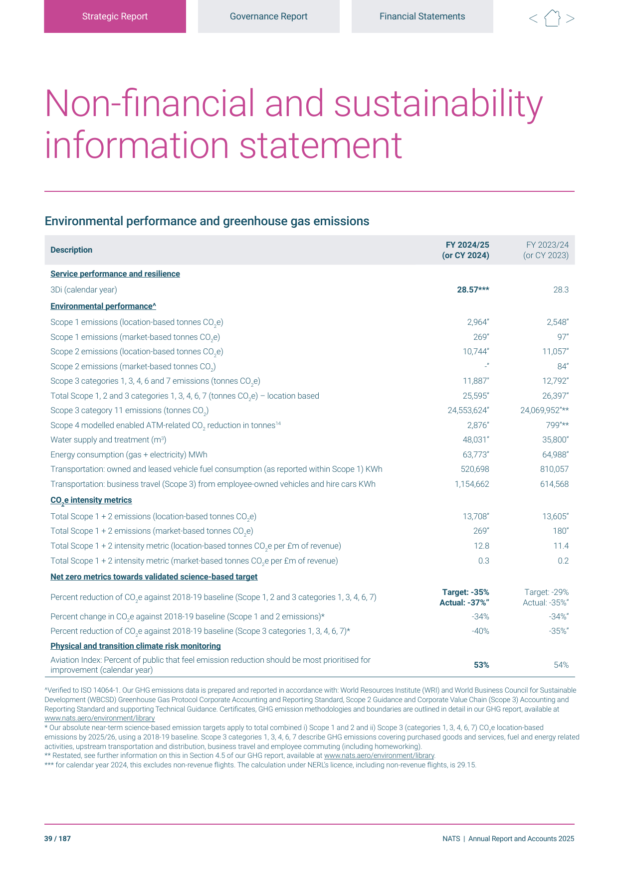 Emissions data extracted from page 39