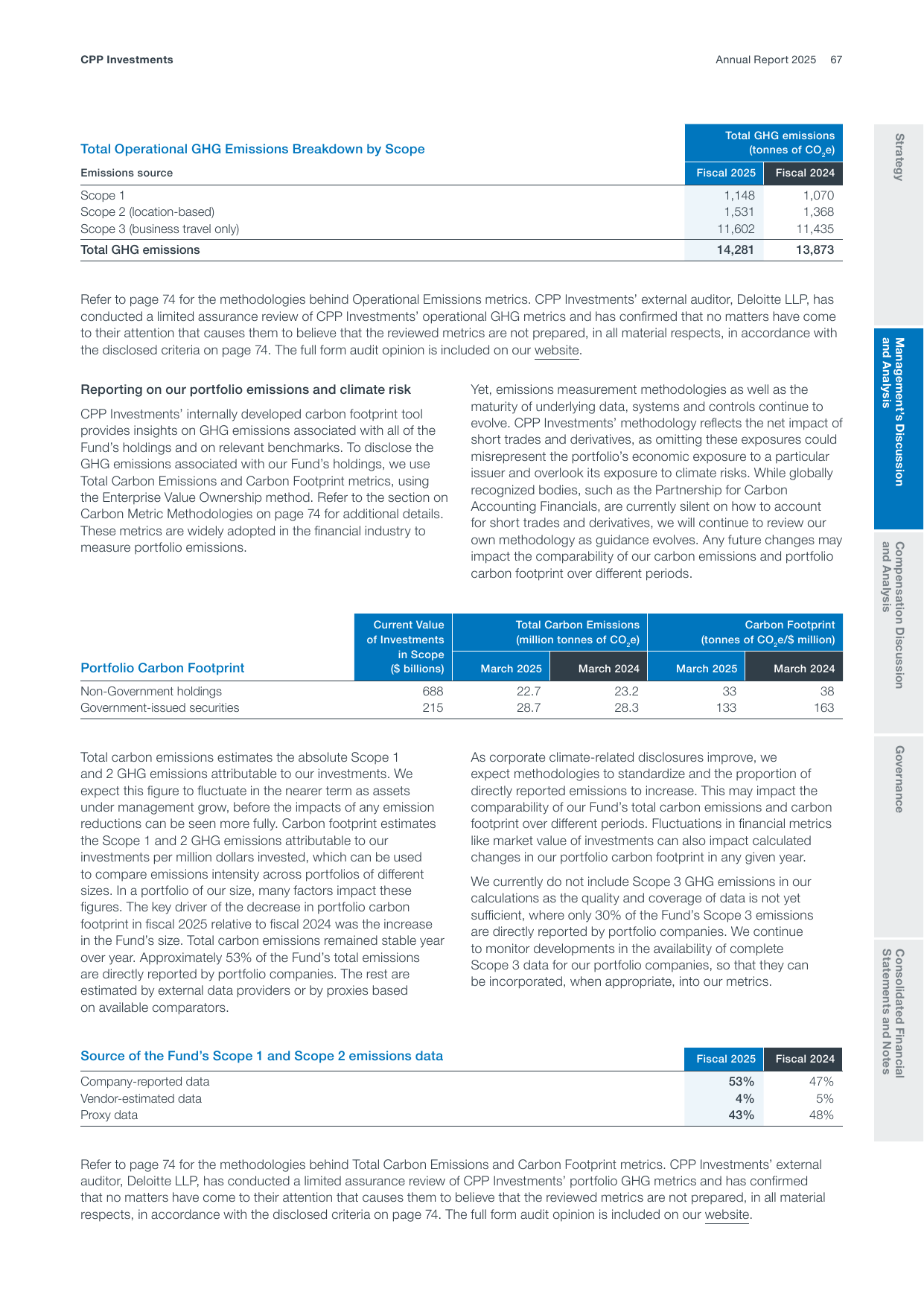 Emissions data extracted from page 69