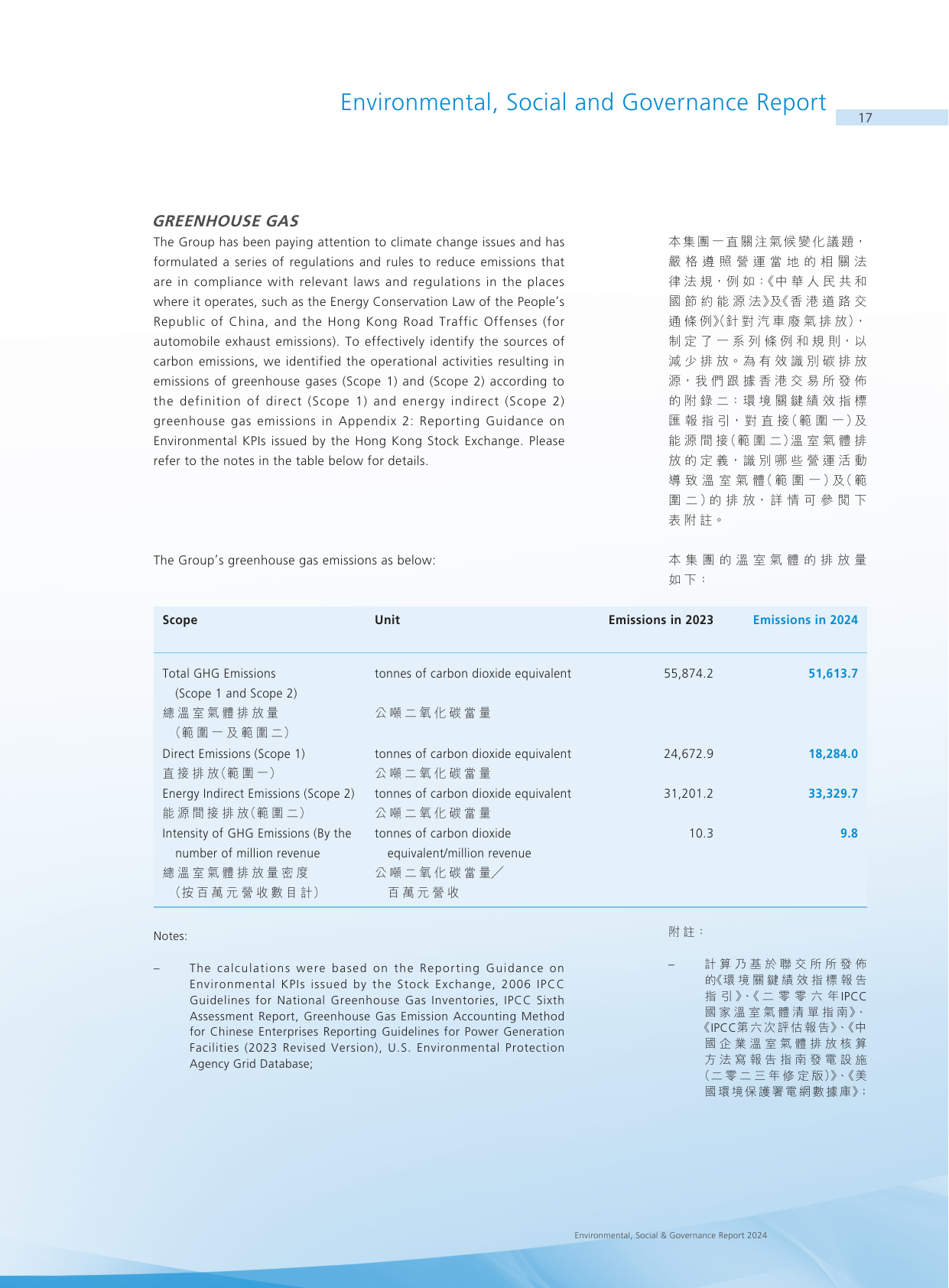 Emissions data extracted from page 18