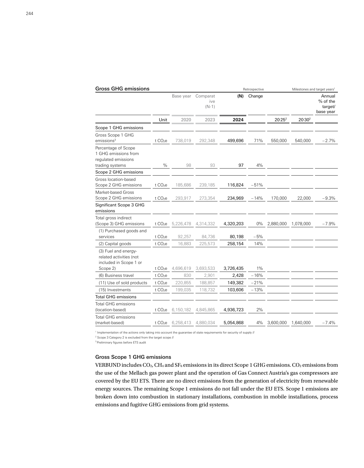 Emissions data extracted from page 248
